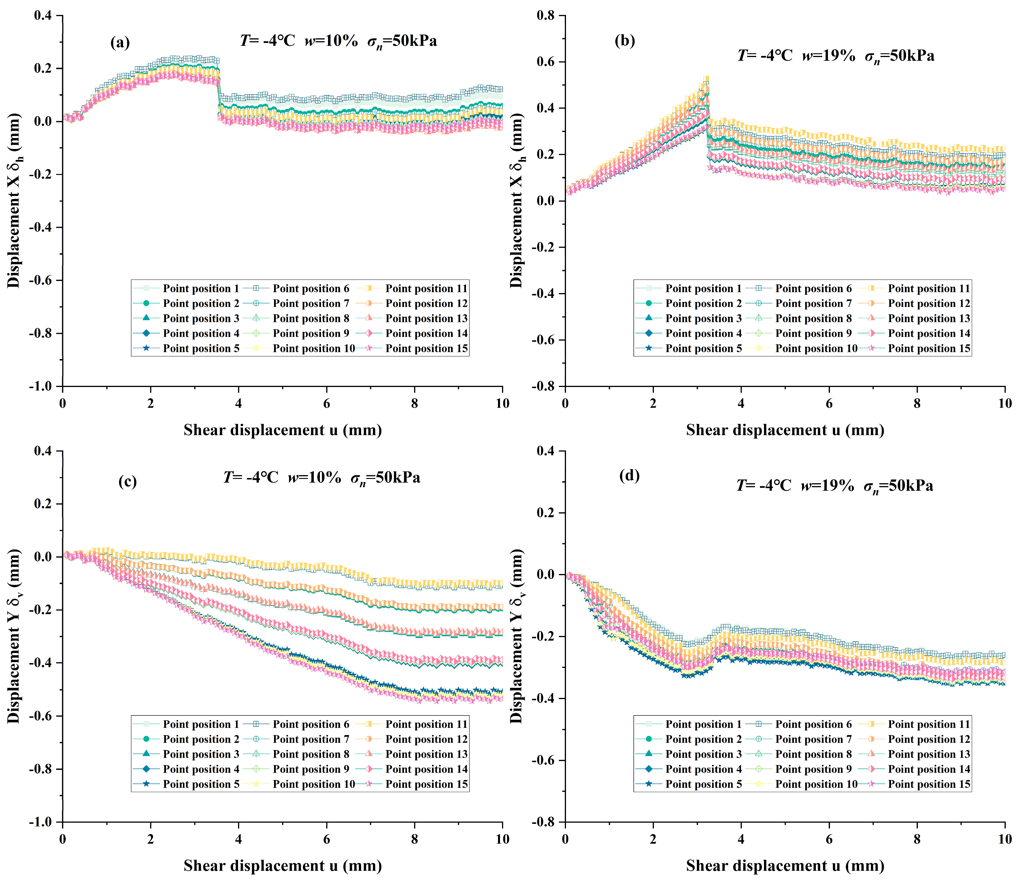 Buildings 14 03319 g017 Buildings 14 03319 g017