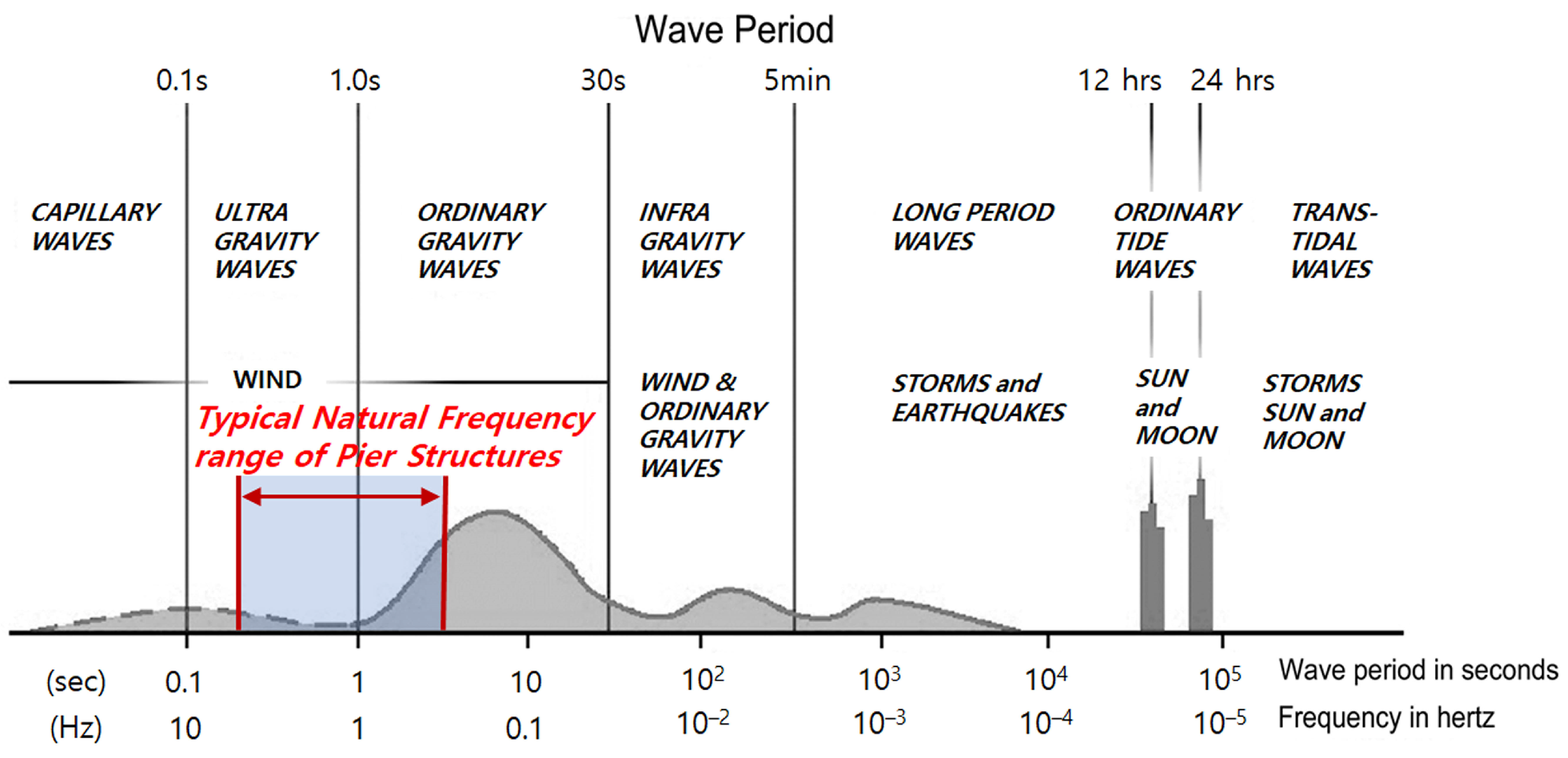 Buildings 14 03320 g001