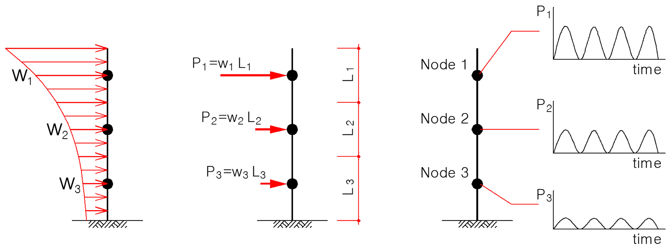 Buildings 14 03320 g005