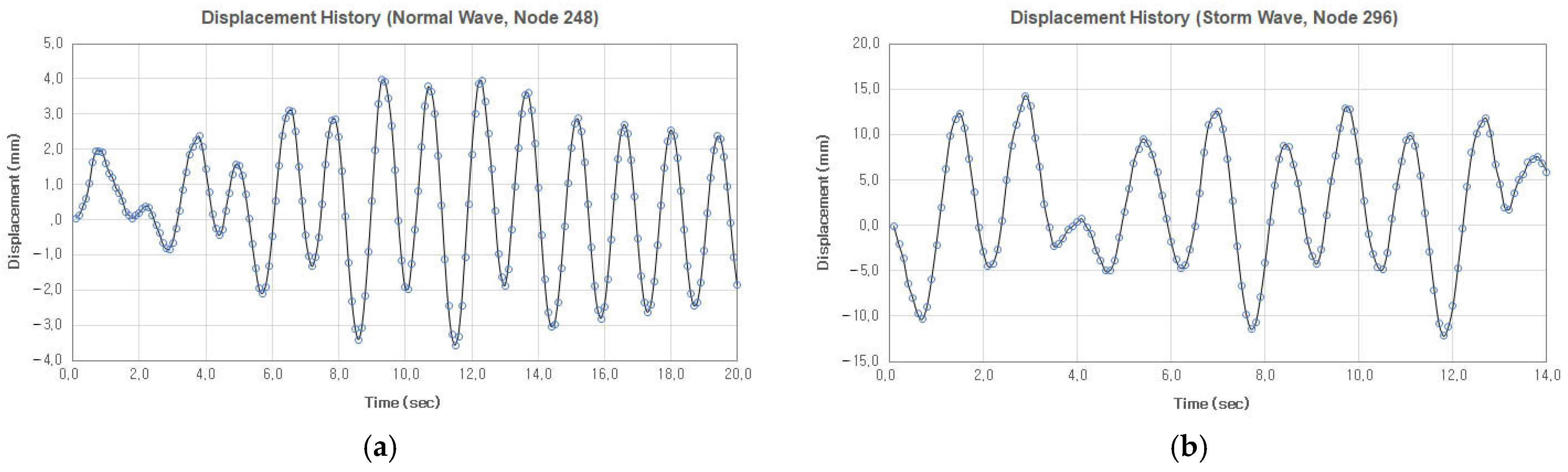 Buildings 14 03320 g010