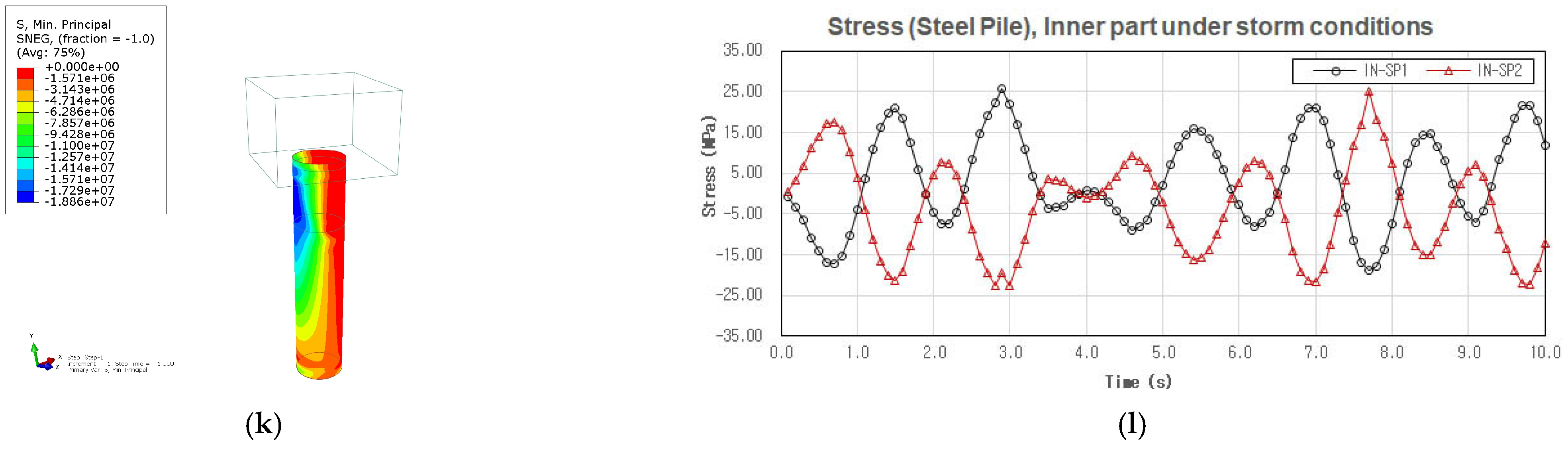Buildings 14 03320 g015b