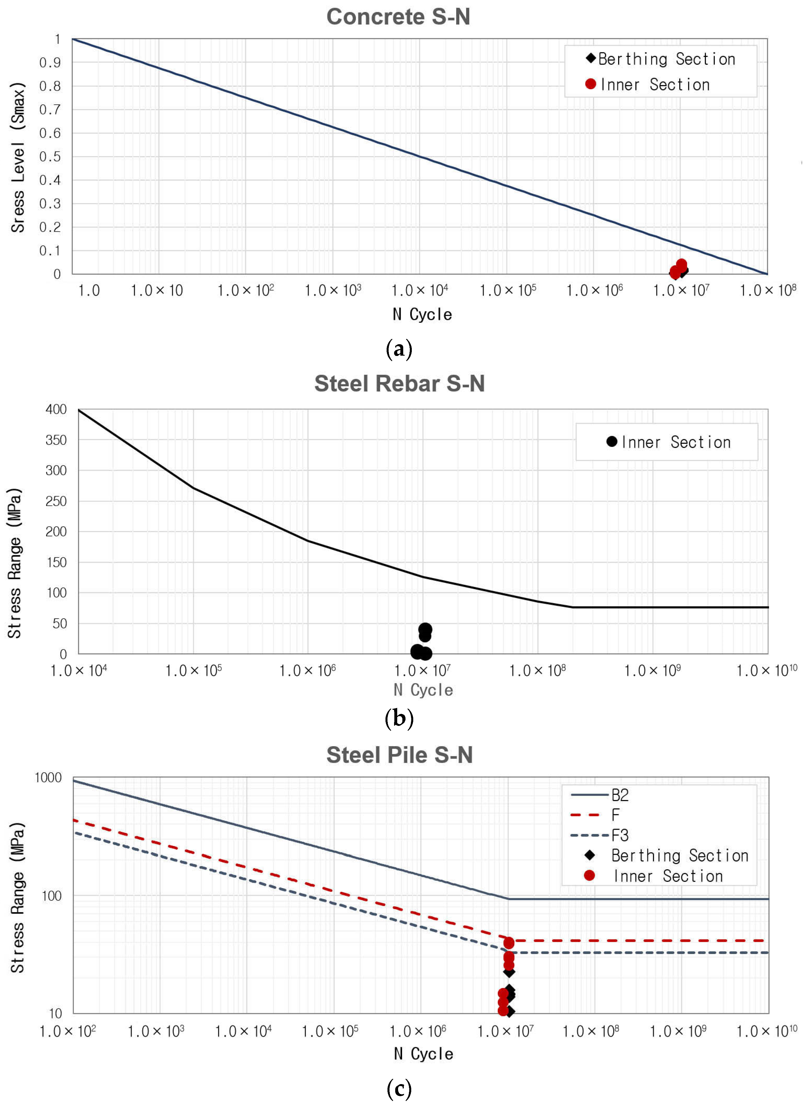 Buildings 14 03320 g016