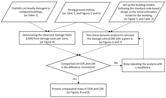 Rapid Urban-Scale Building Collapse Assessment Based on Nonlinear 