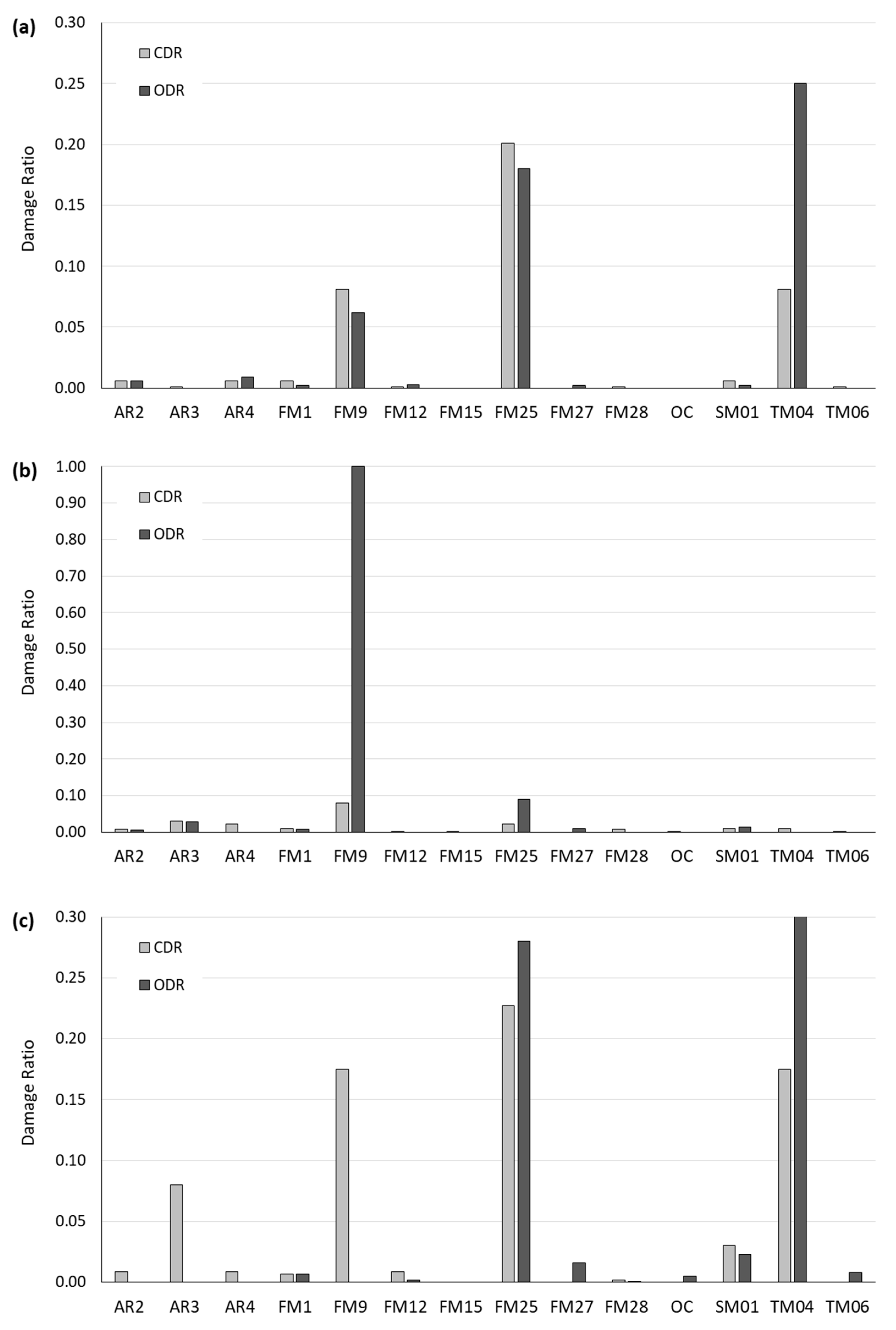 Buildings 14 03321 g010