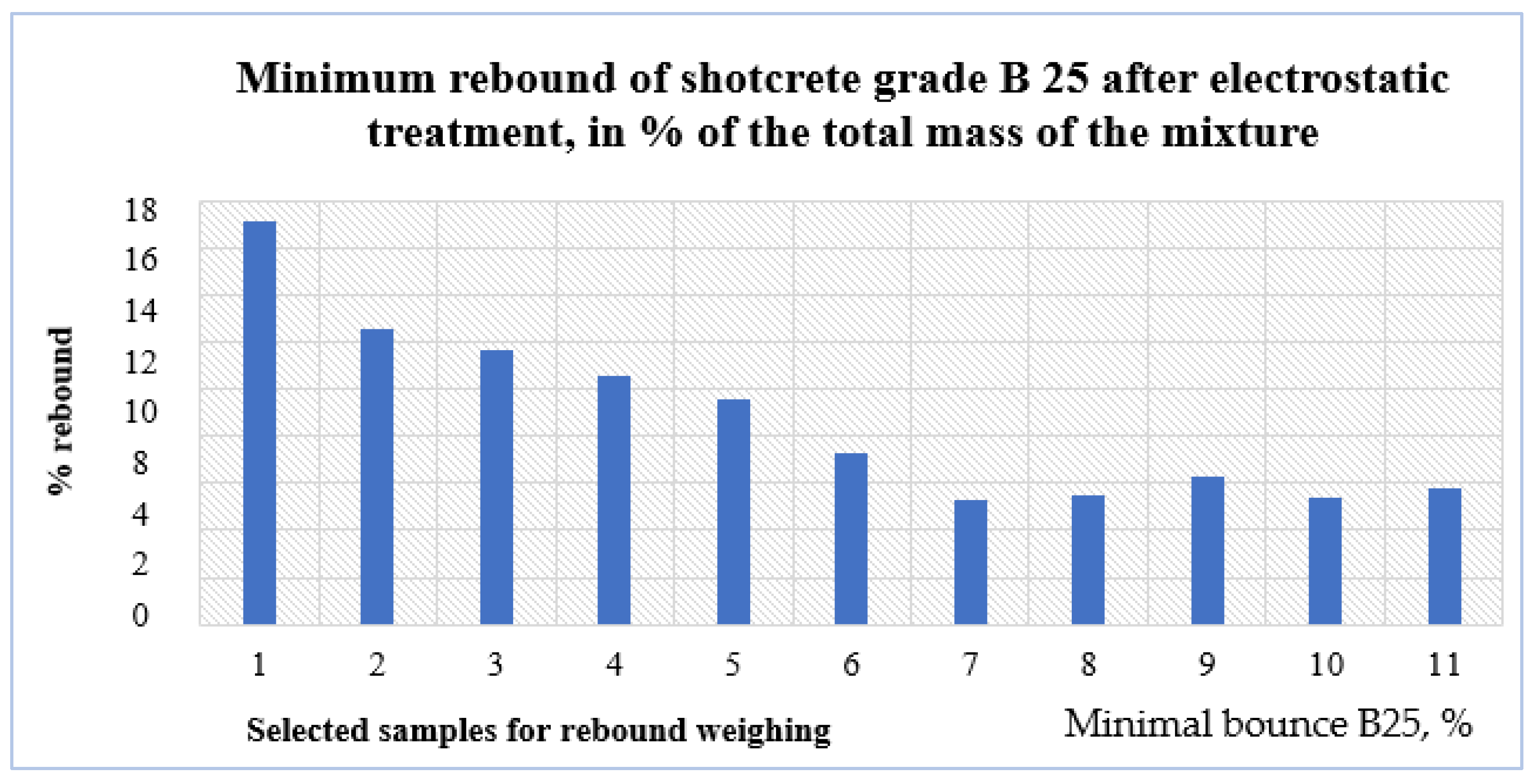 Buildings 14 03325 g008