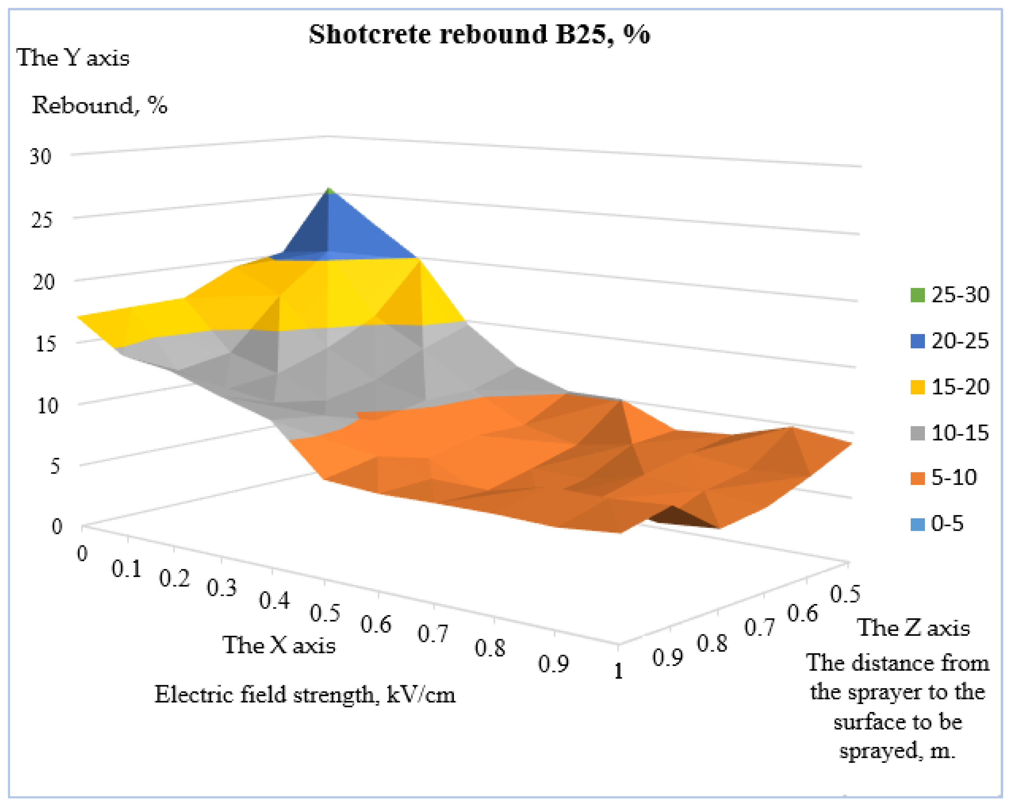 Buildings 14 03325 g009