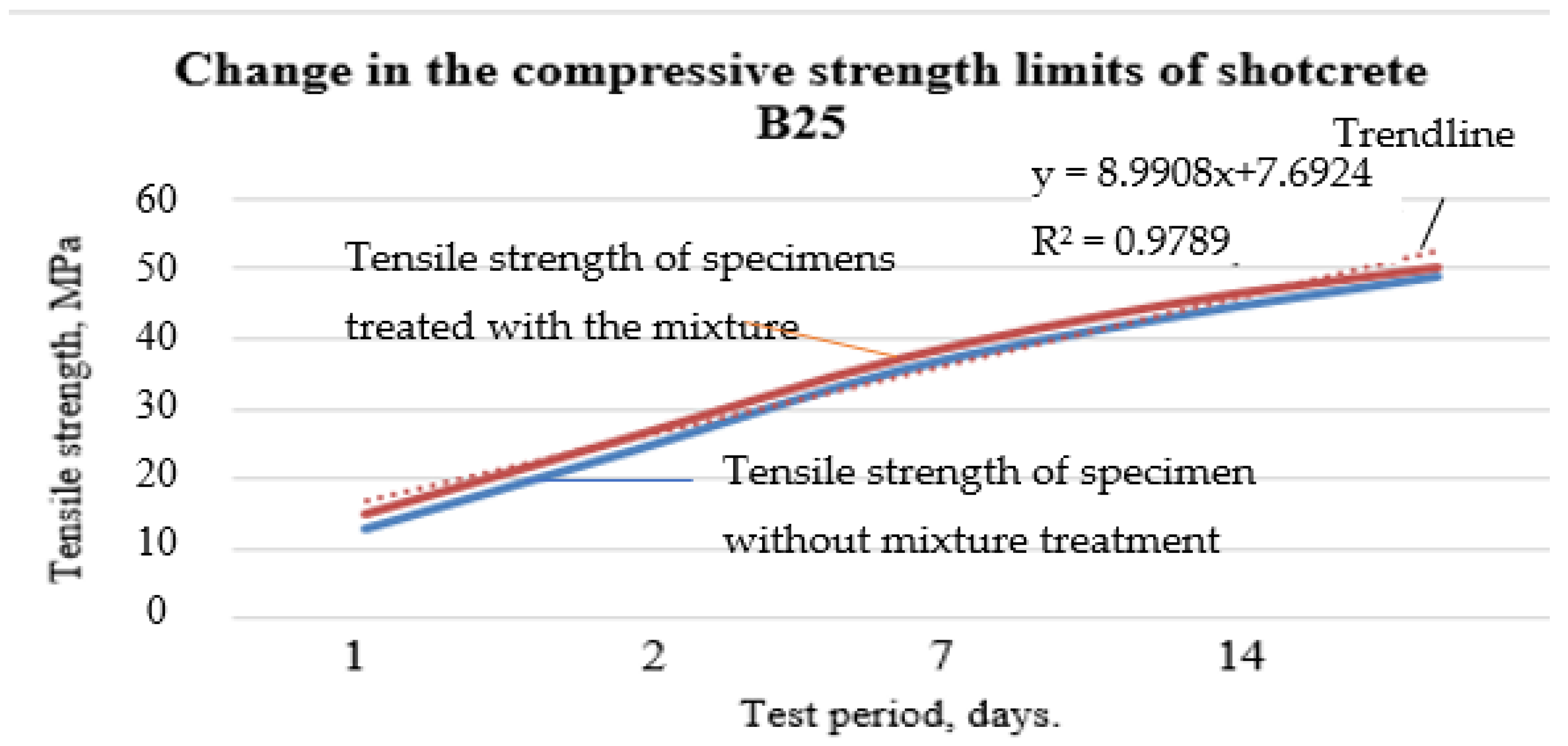 Buildings 14 03325 g011