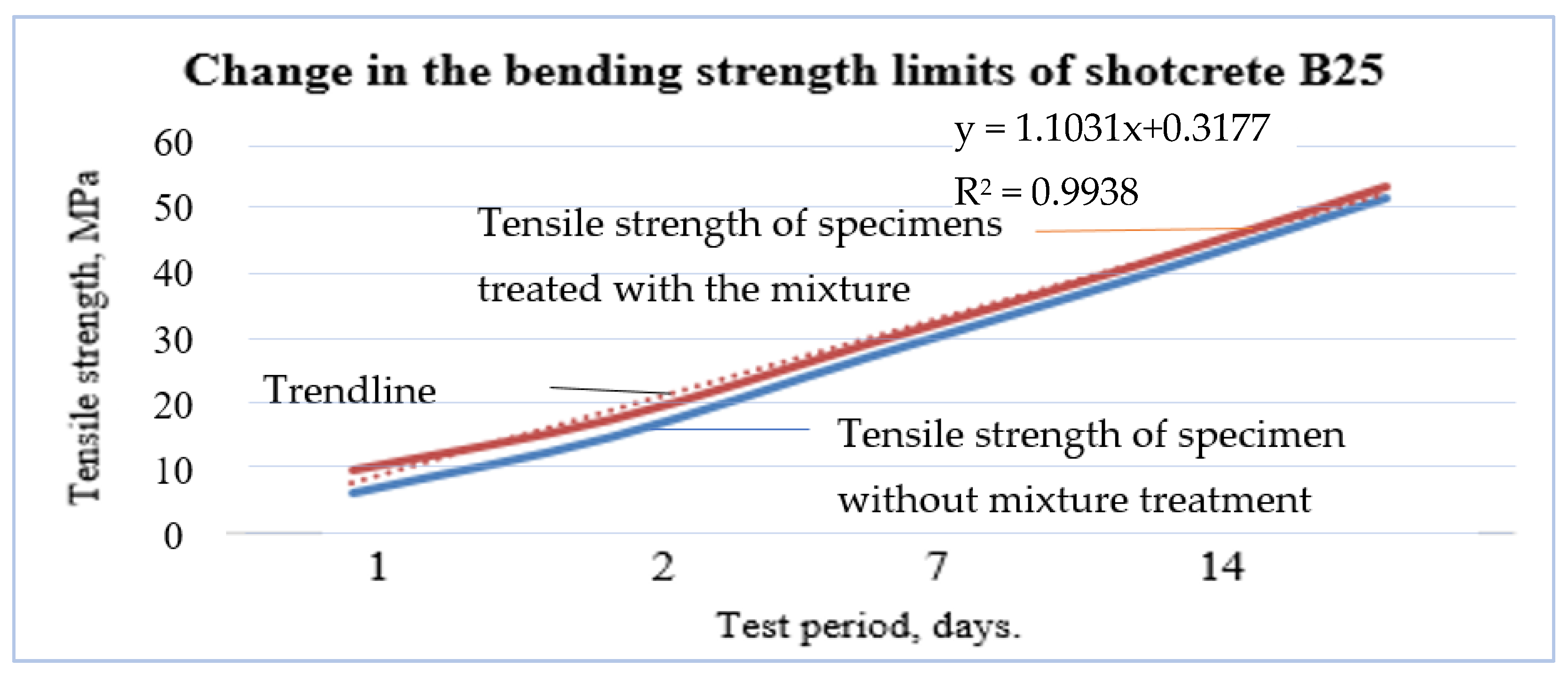 Buildings 14 03325 g012