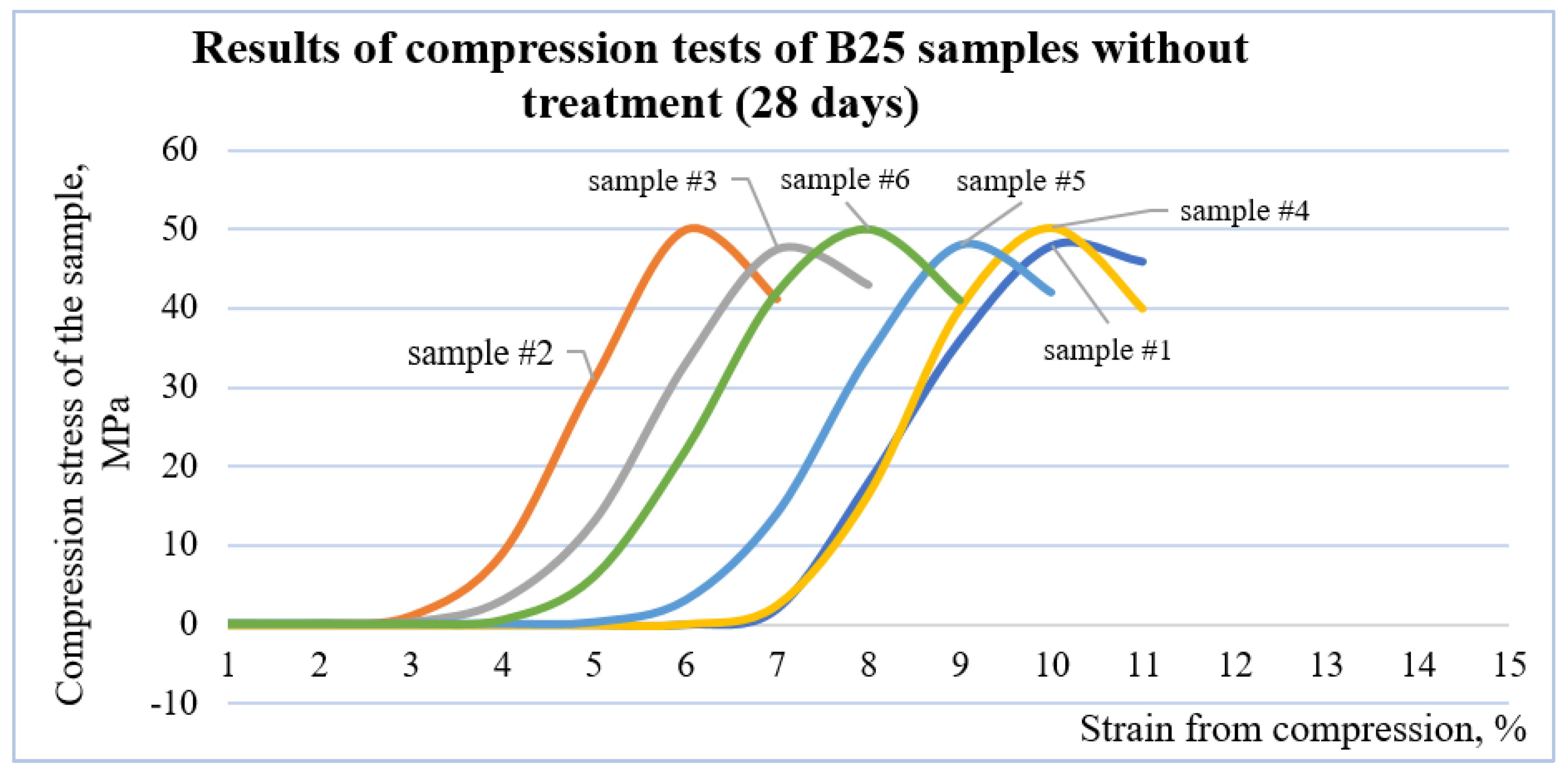 Buildings 14 03325 g013