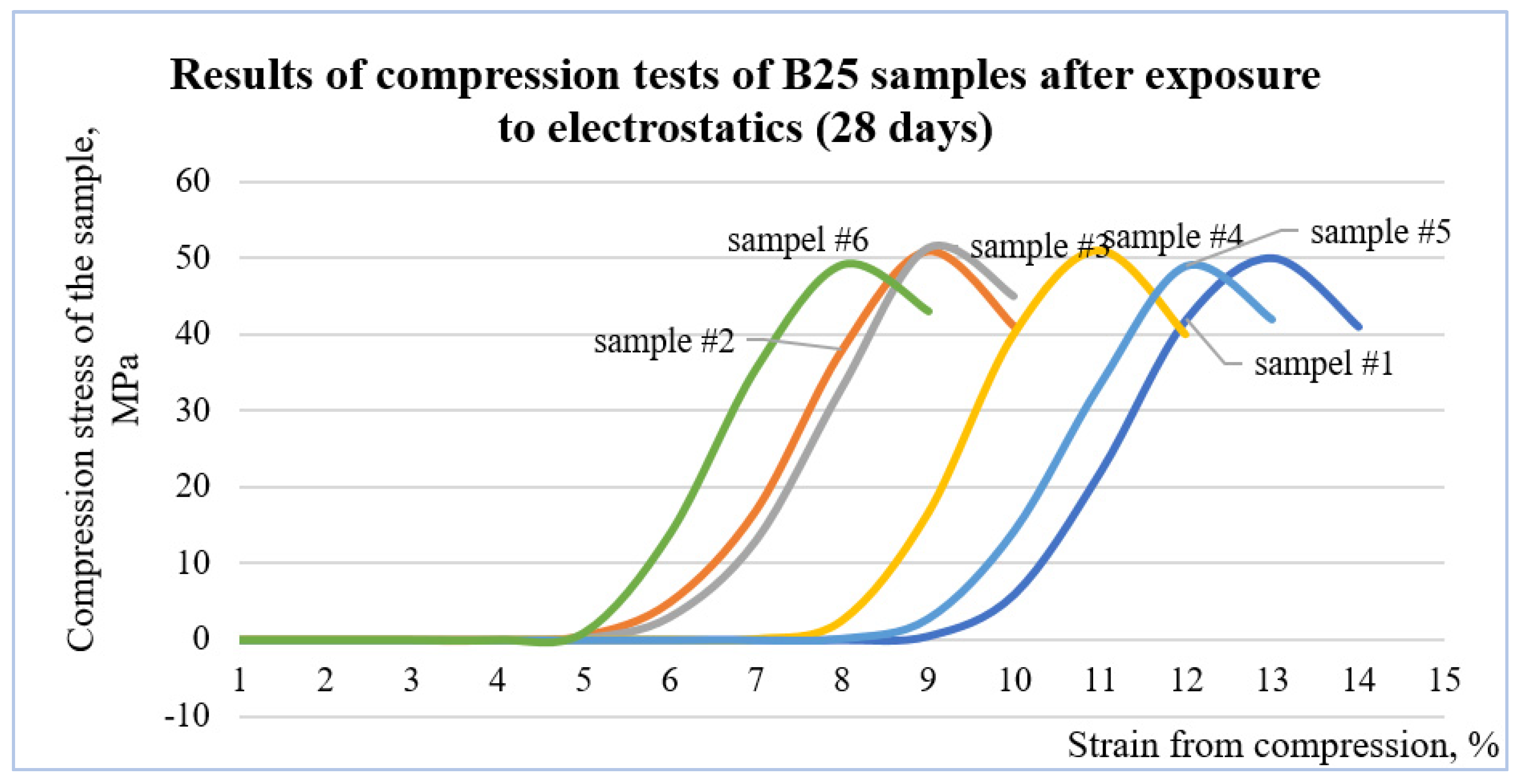 Buildings 14 03325 g014