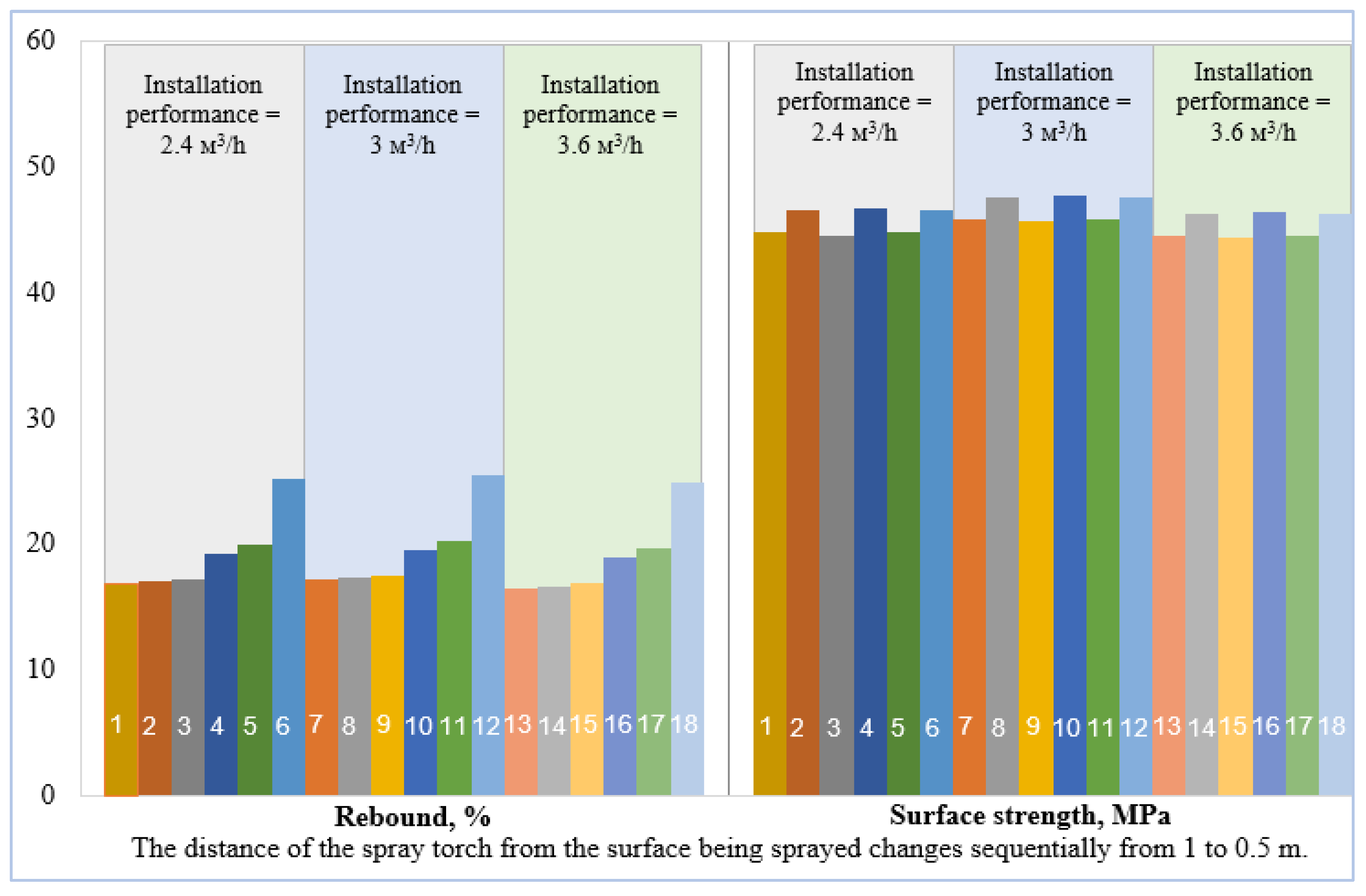 Buildings 14 03325 g015