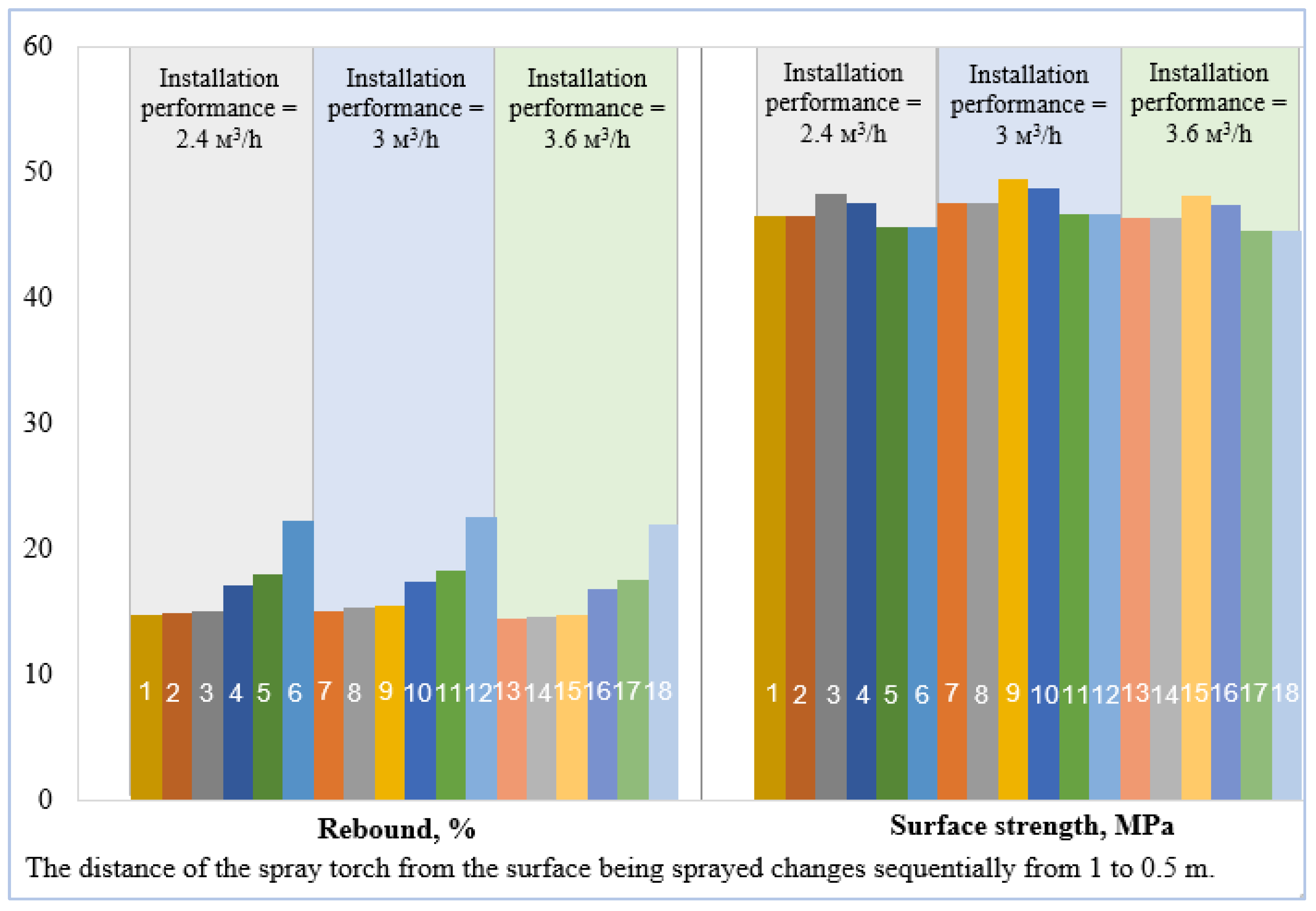 Buildings 14 03325 g016