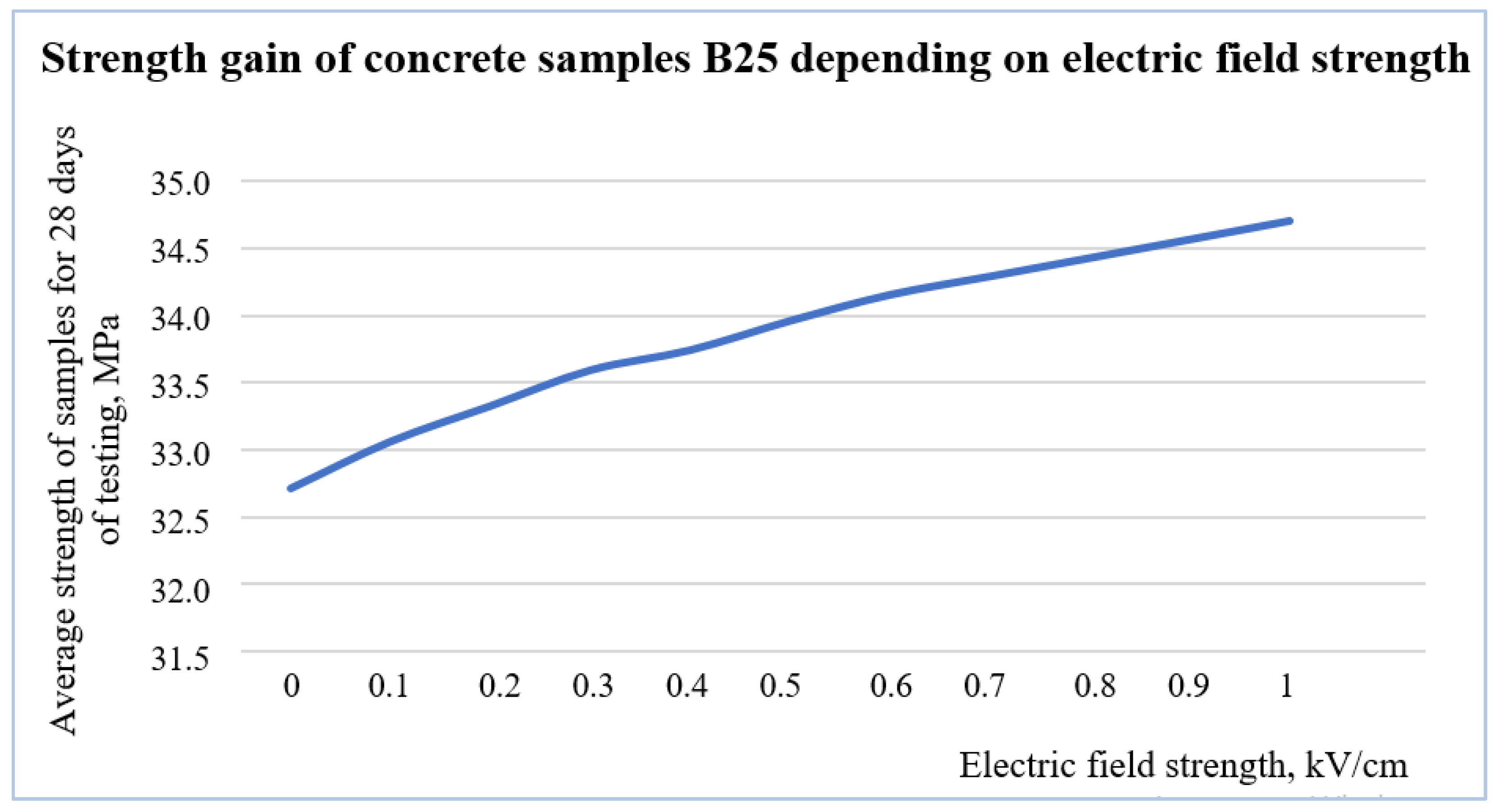 Buildings 14 03325 g017