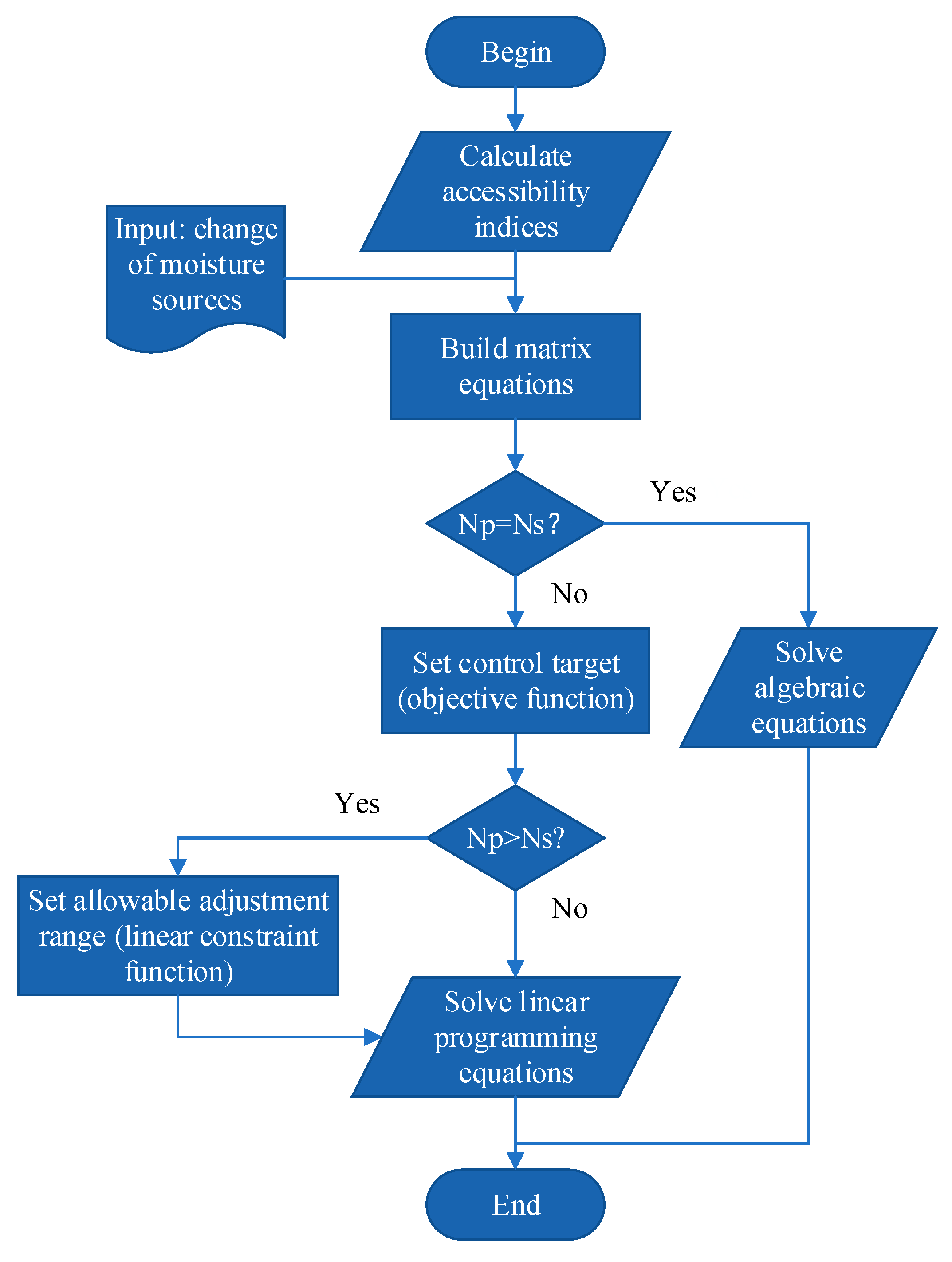 Buildings 14 03326 g001