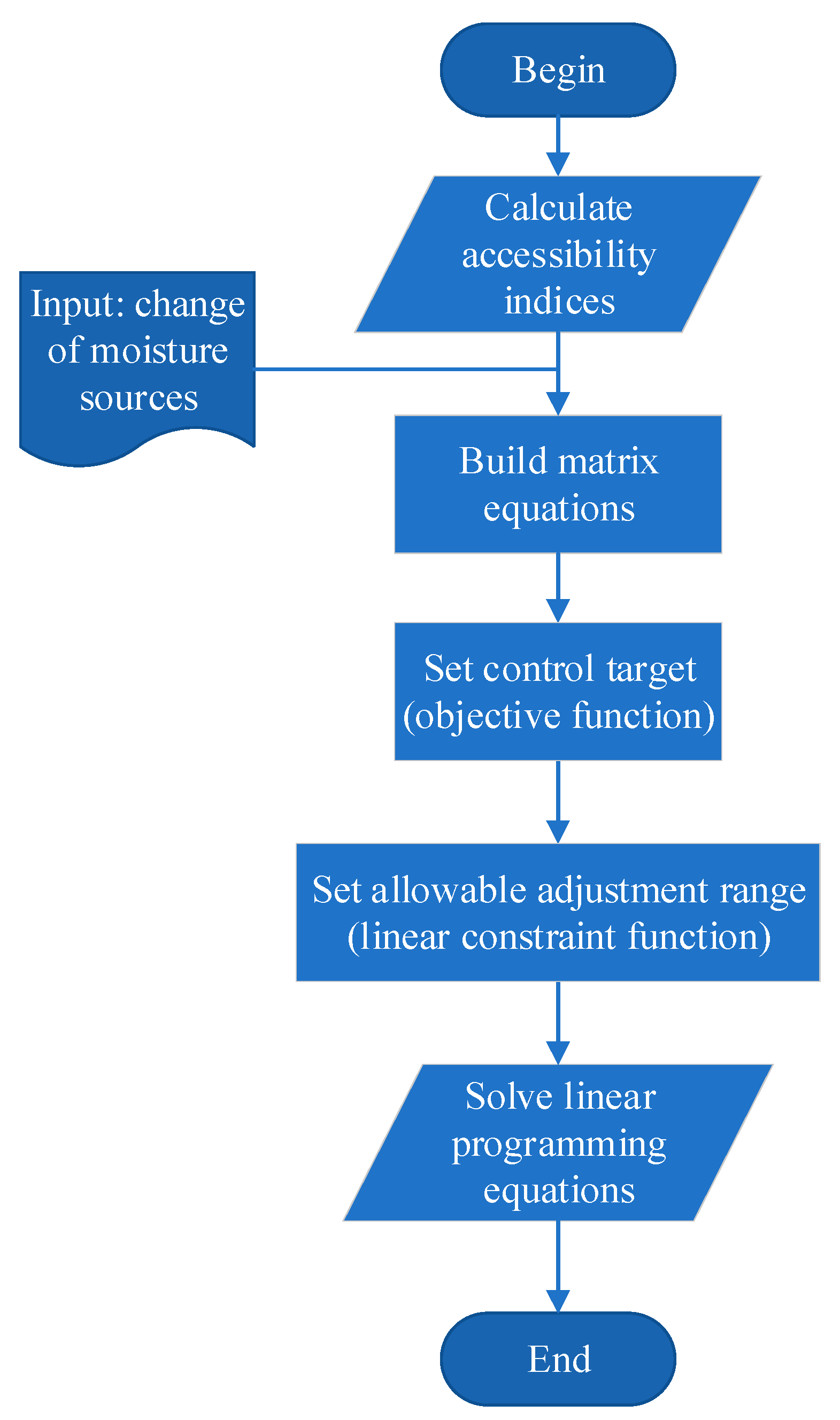 Buildings 14 03326 g002