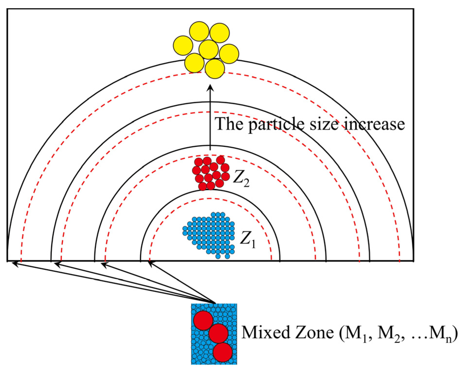 Buildings 14 03327 g008