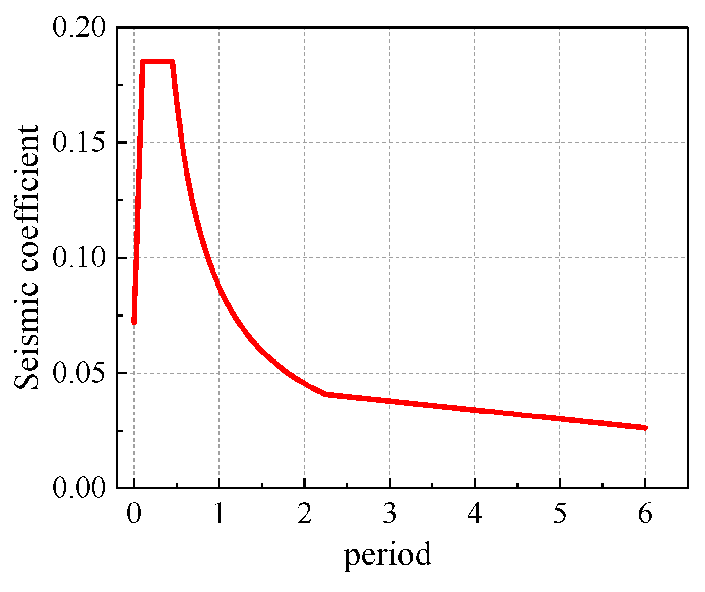 Buildings 14 03328 g001