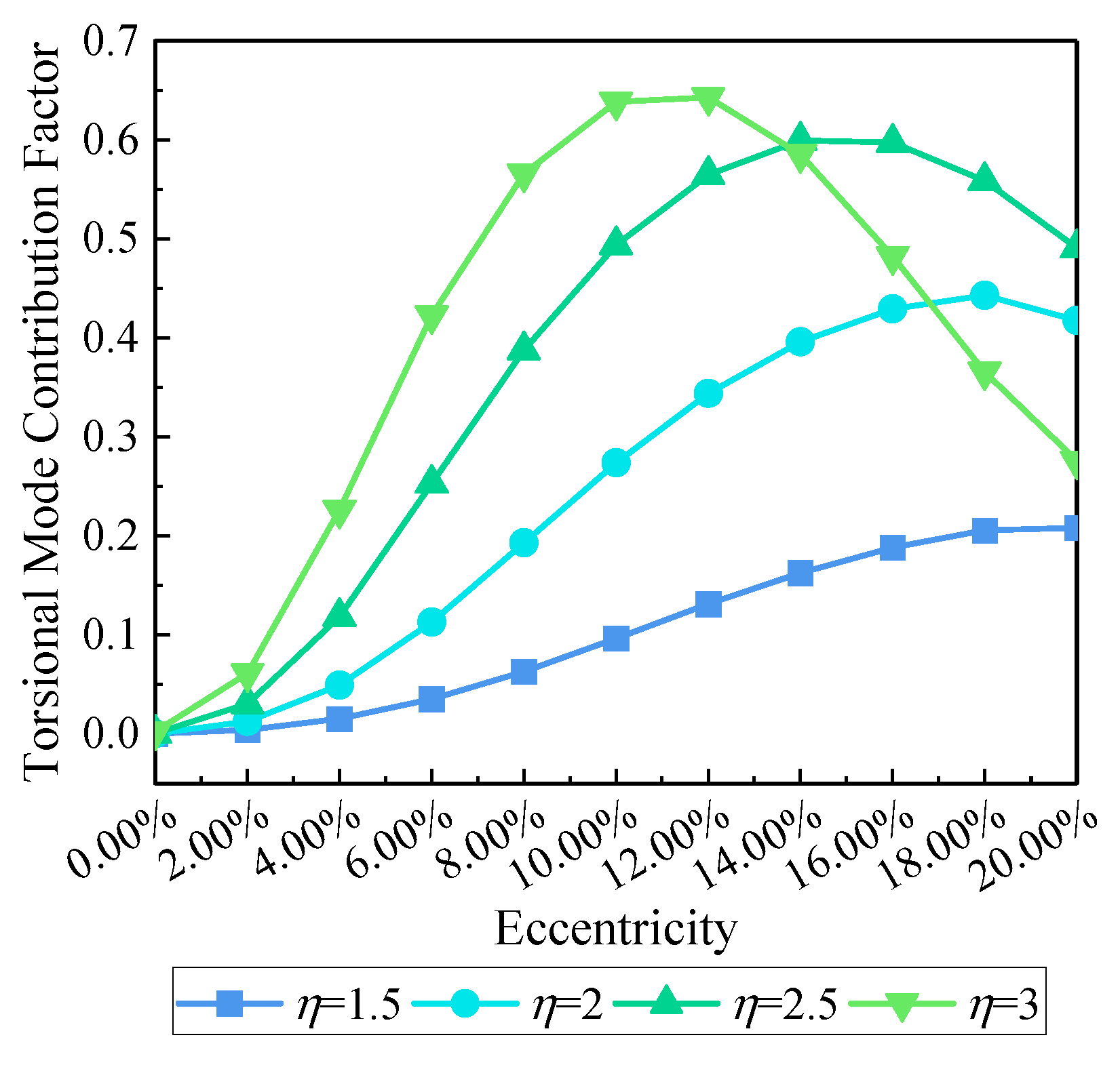 Buildings 14 03328 g004