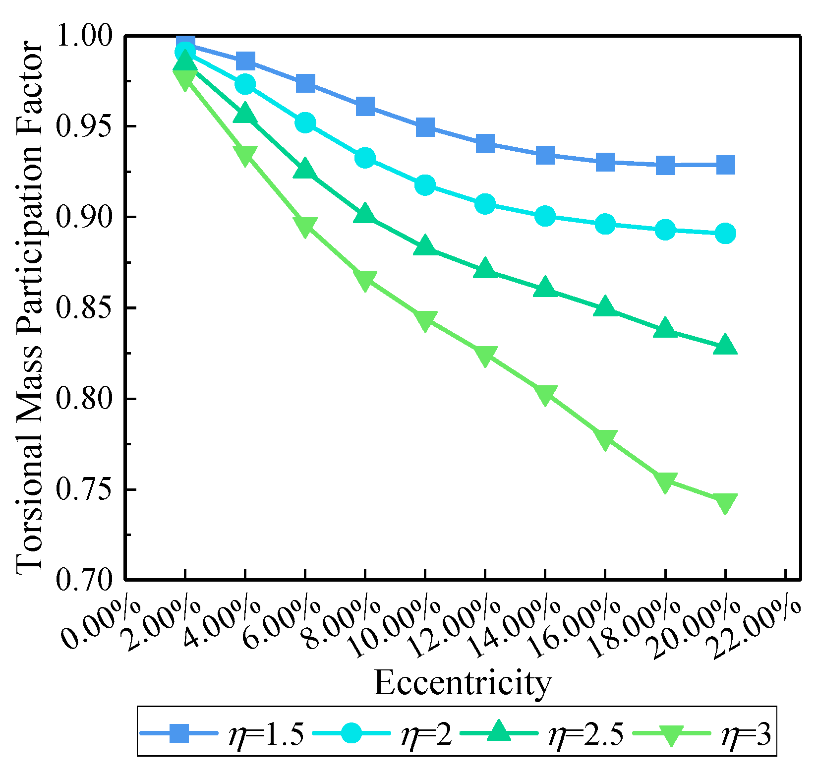 Buildings 14 03328 g005