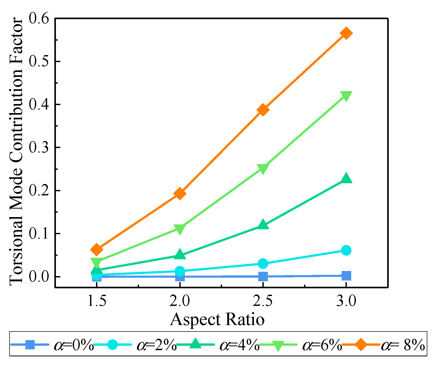 Buildings 14 03328 g006