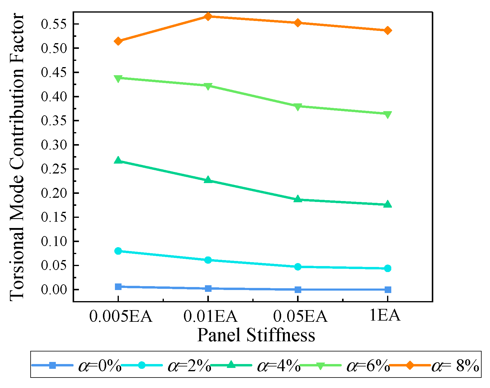 Buildings 14 03328 g008