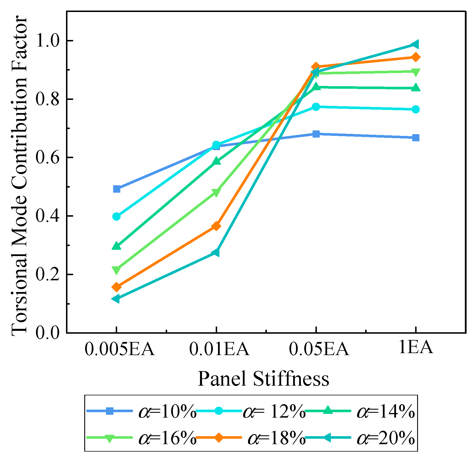 Buildings 14 03328 g009