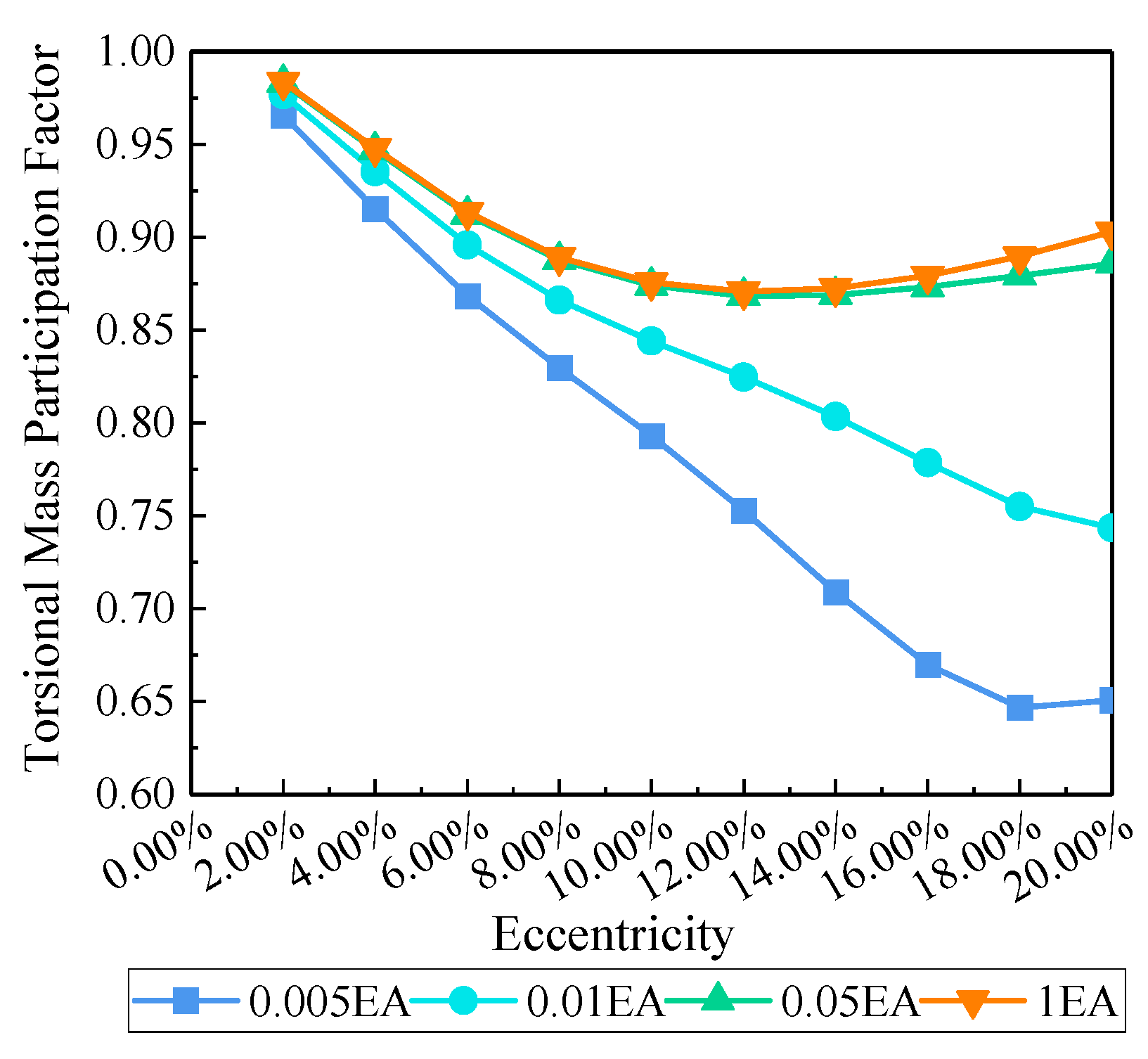 Buildings 14 03328 g010