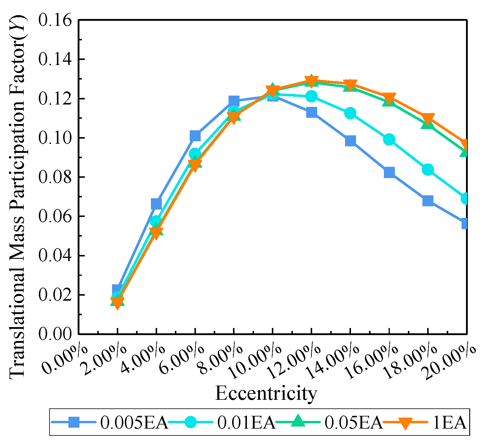 Buildings 14 03328 g011