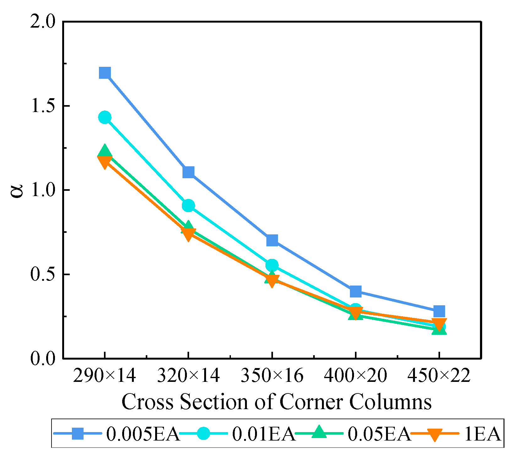 Buildings 14 03328 g014