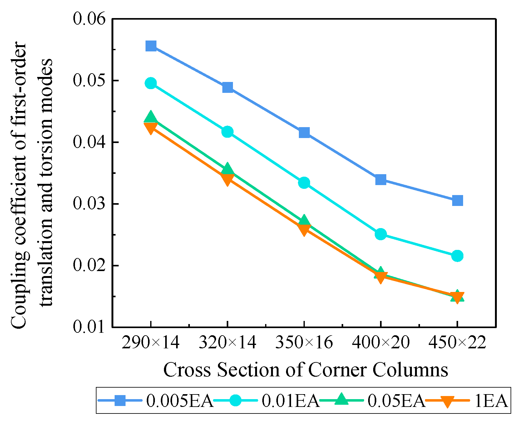 Buildings 14 03328 g015