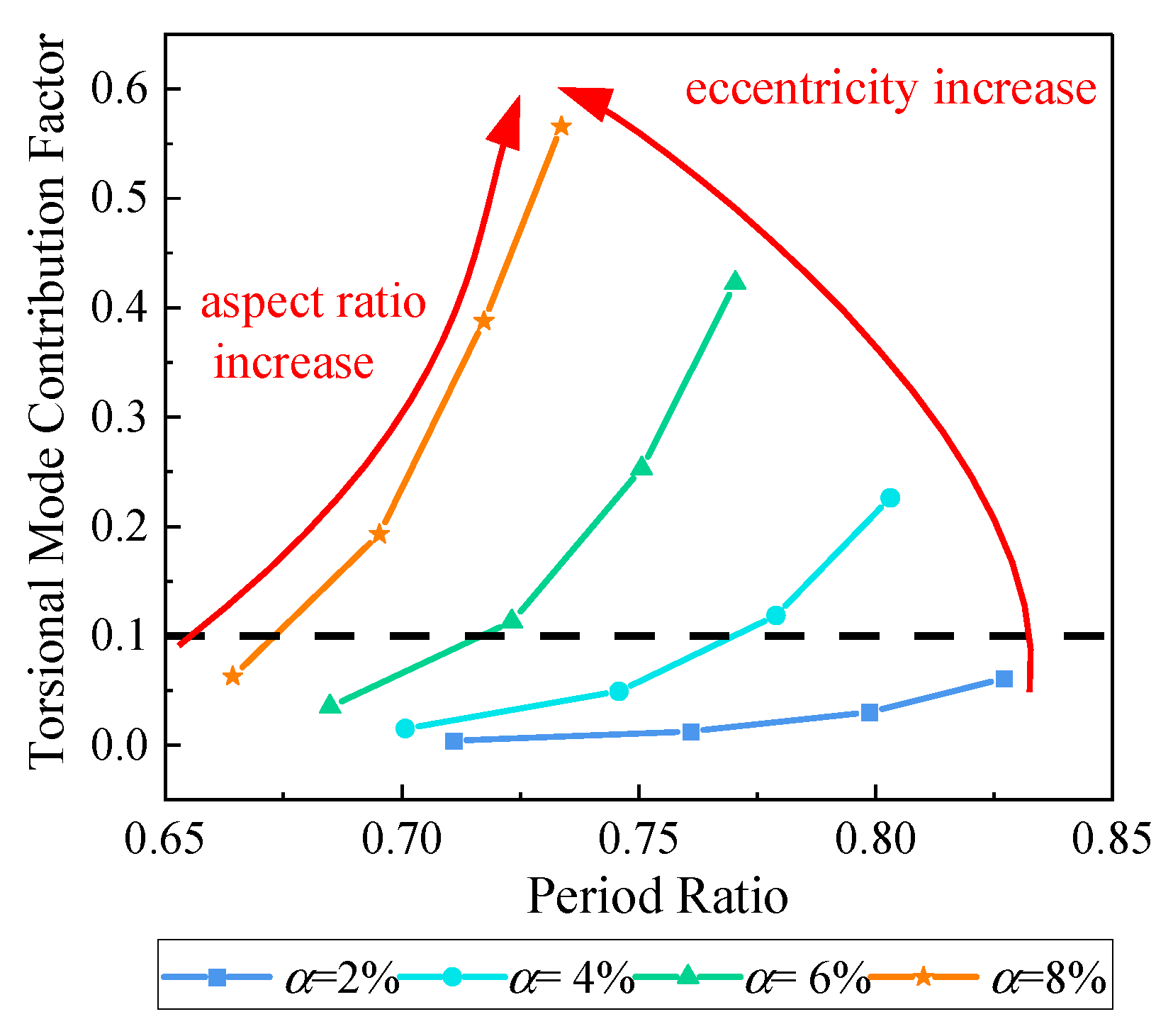 Buildings 14 03328 g016