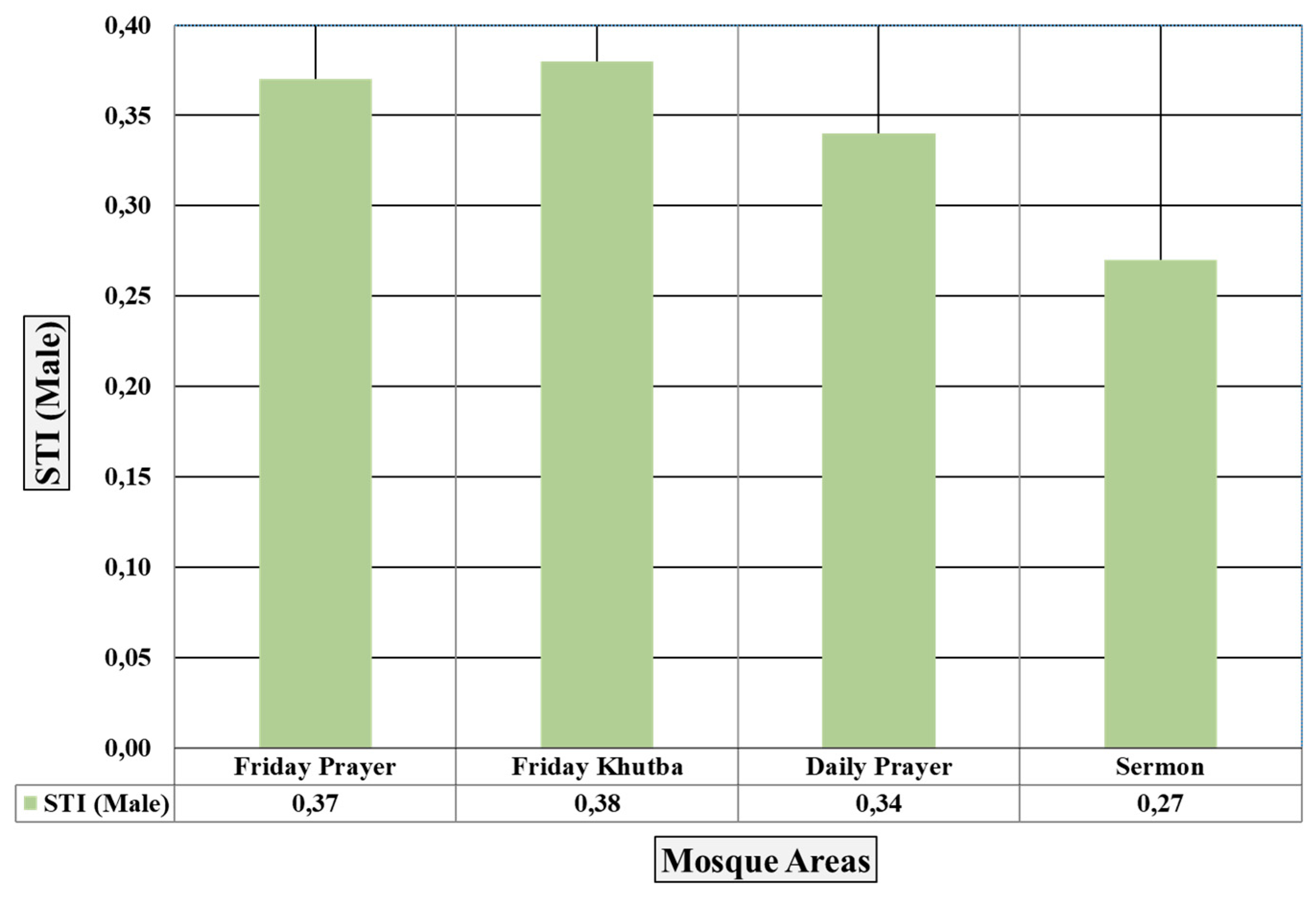 Buildings 14 03330 g030