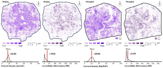 Street Data Examples Measuring Street Quality: A Human-Centered Exploration Based on Multi ...
