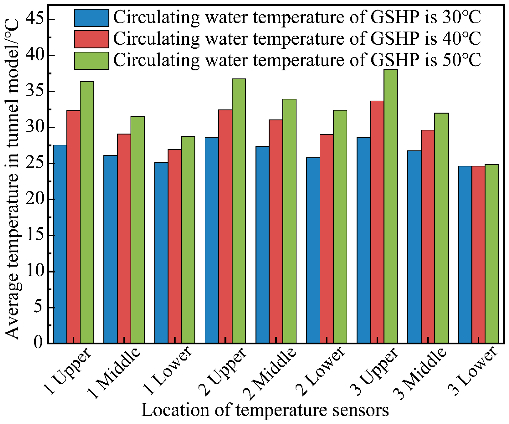 Buildings 14 03333 g006