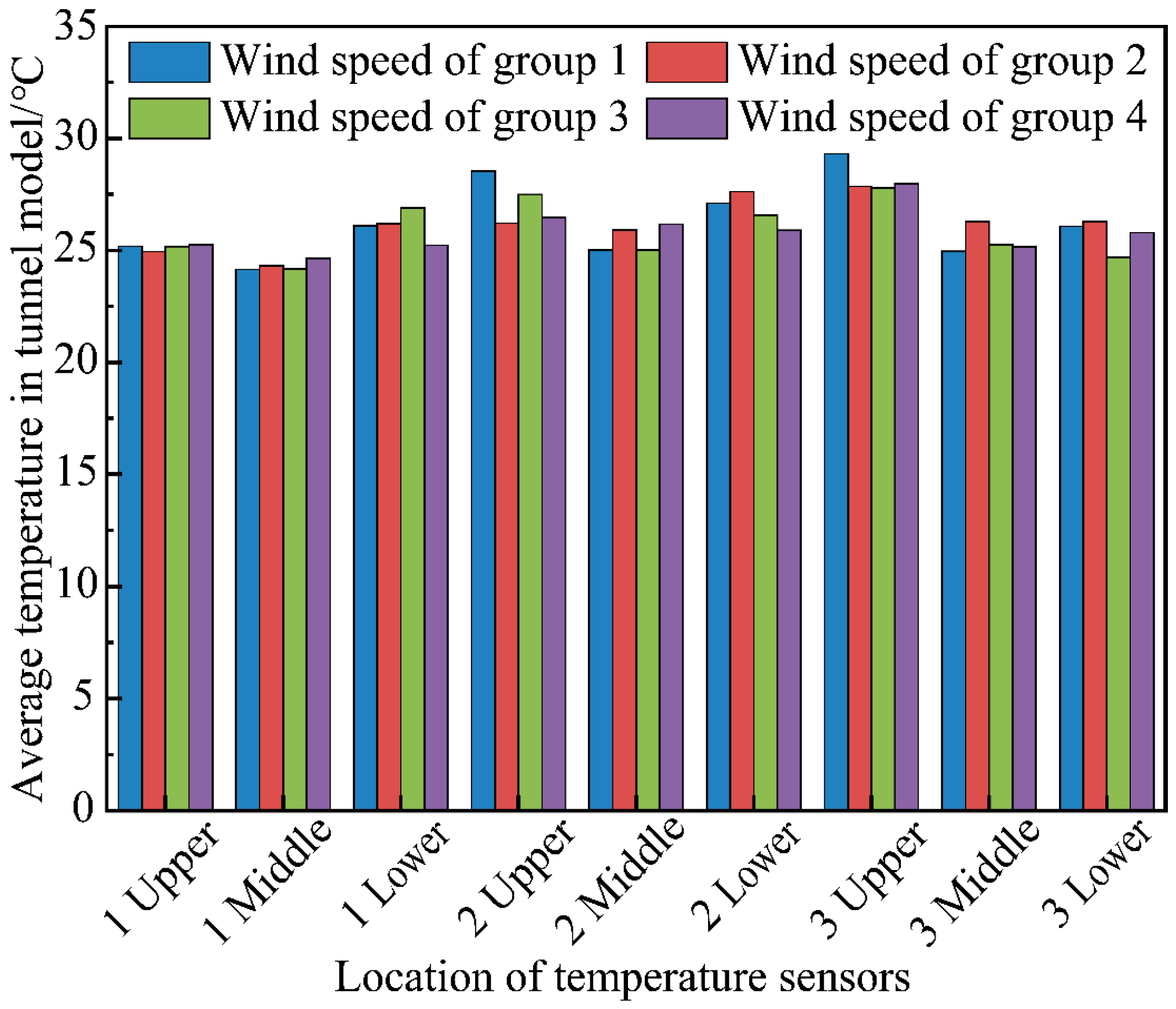 Buildings 14 03333 g008