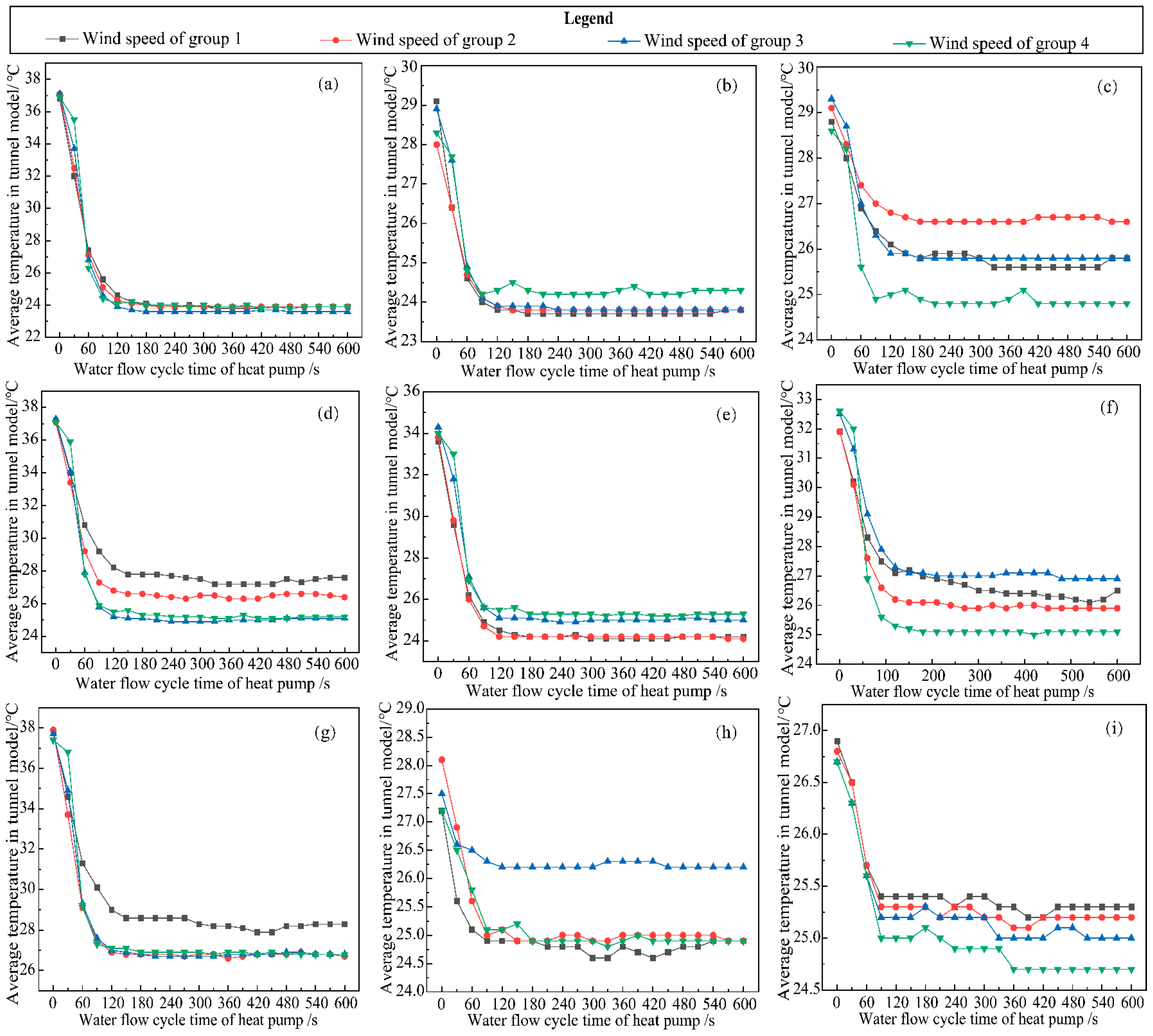 Buildings 14 03333 g009