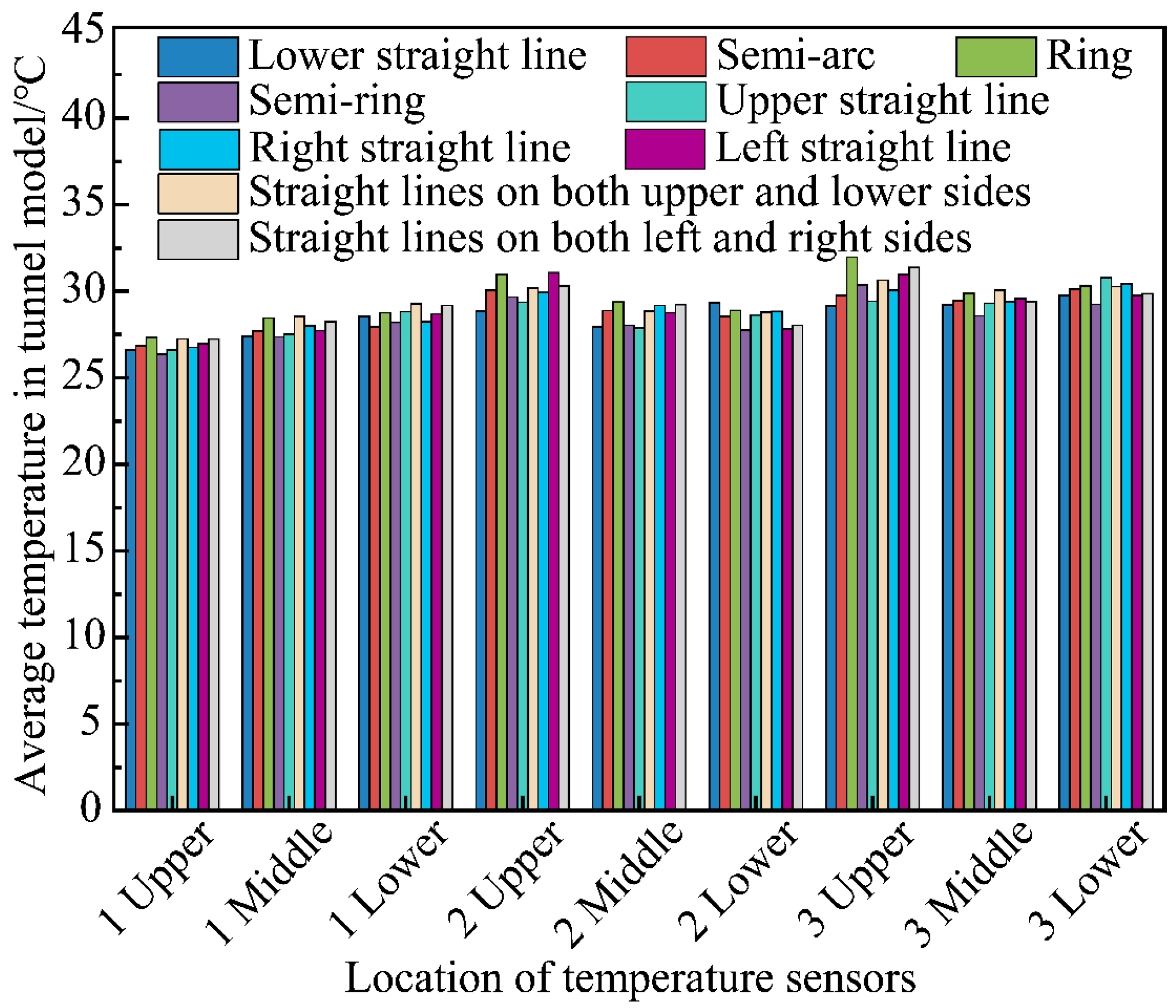 Buildings 14 03333 g010