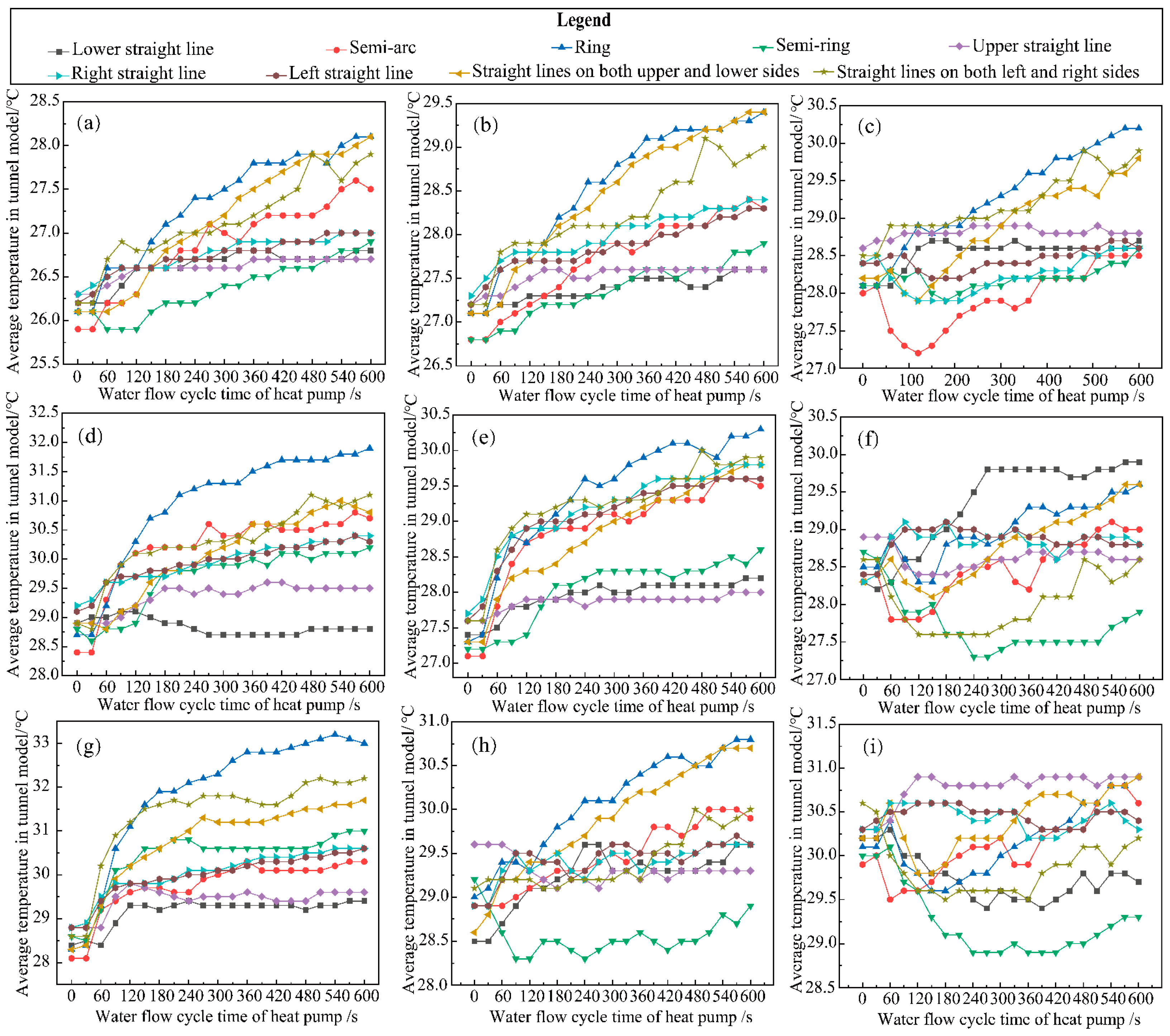 Buildings 14 03333 g011