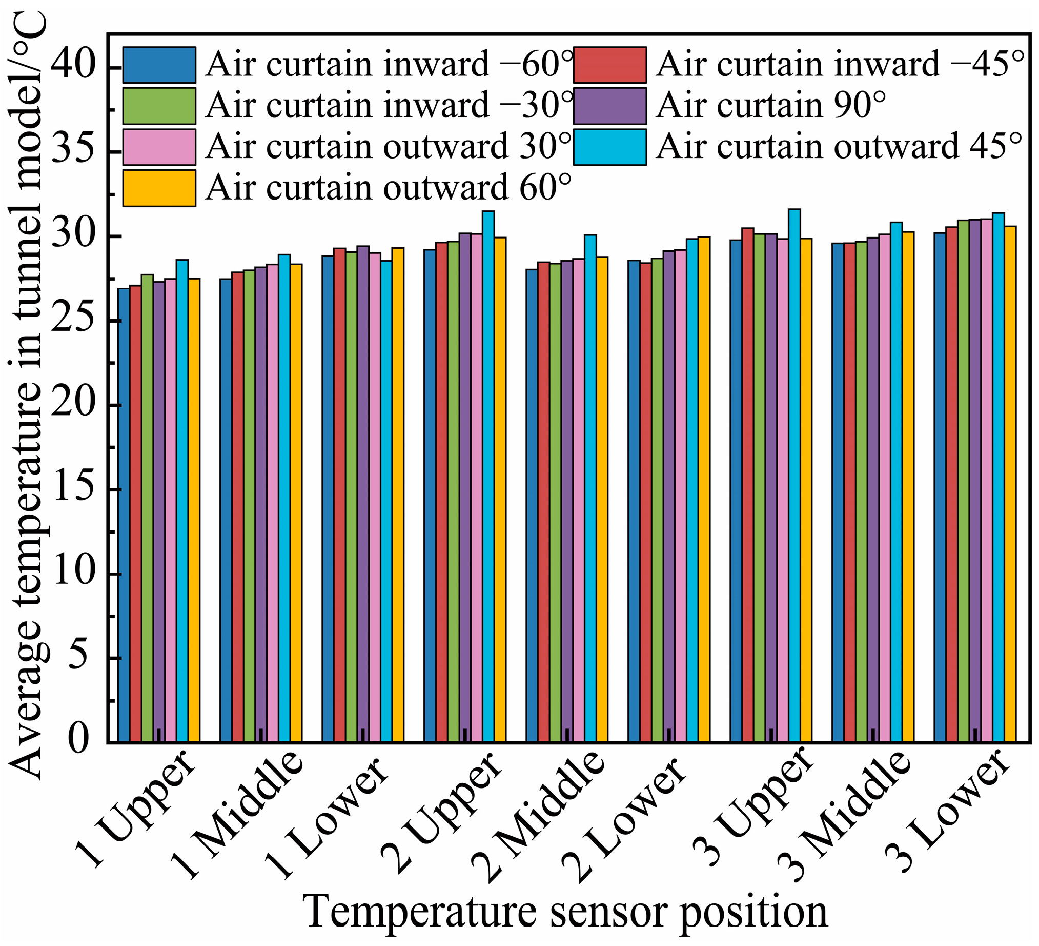 Buildings 14 03333 g012