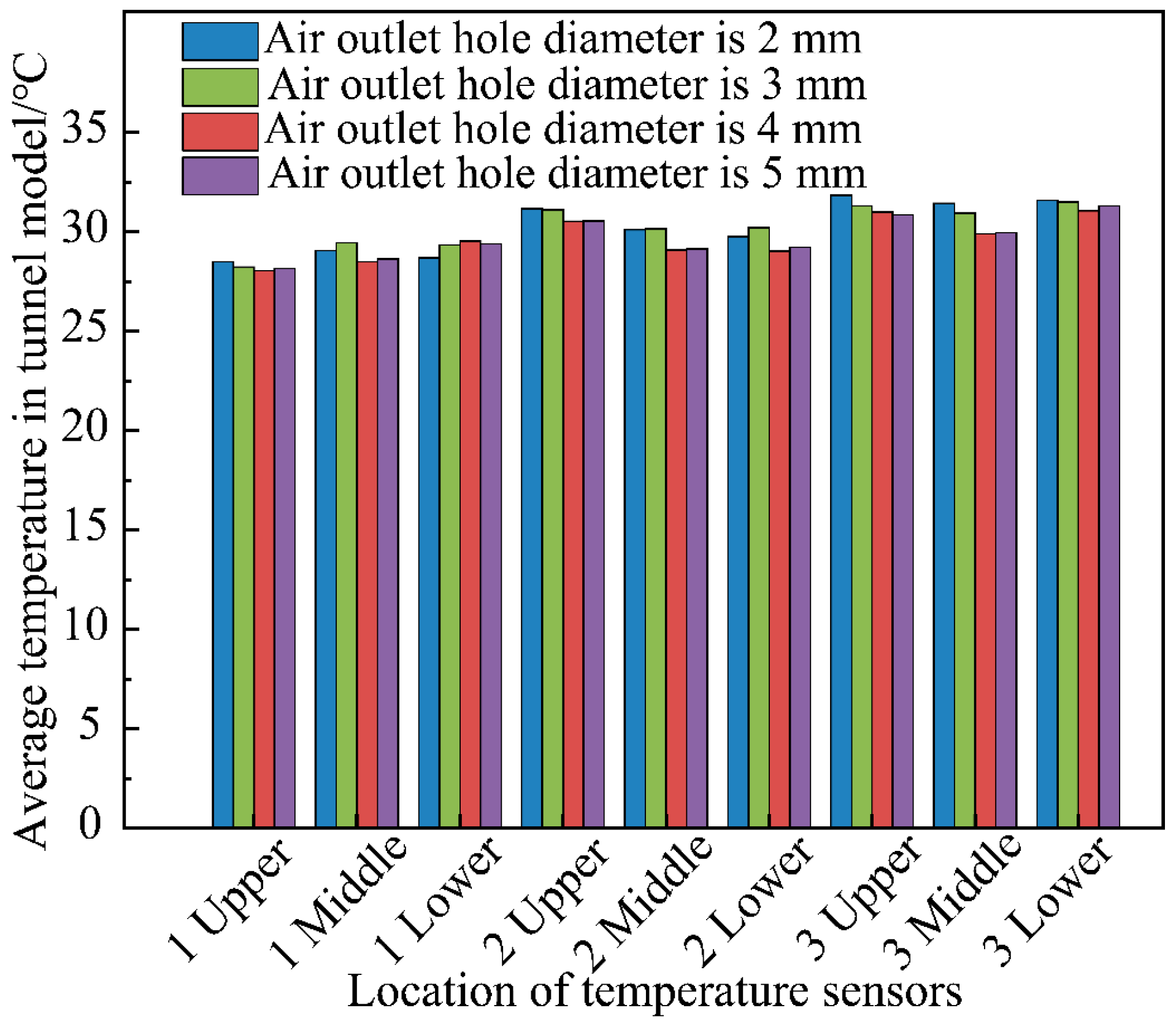 Buildings 14 03333 g014