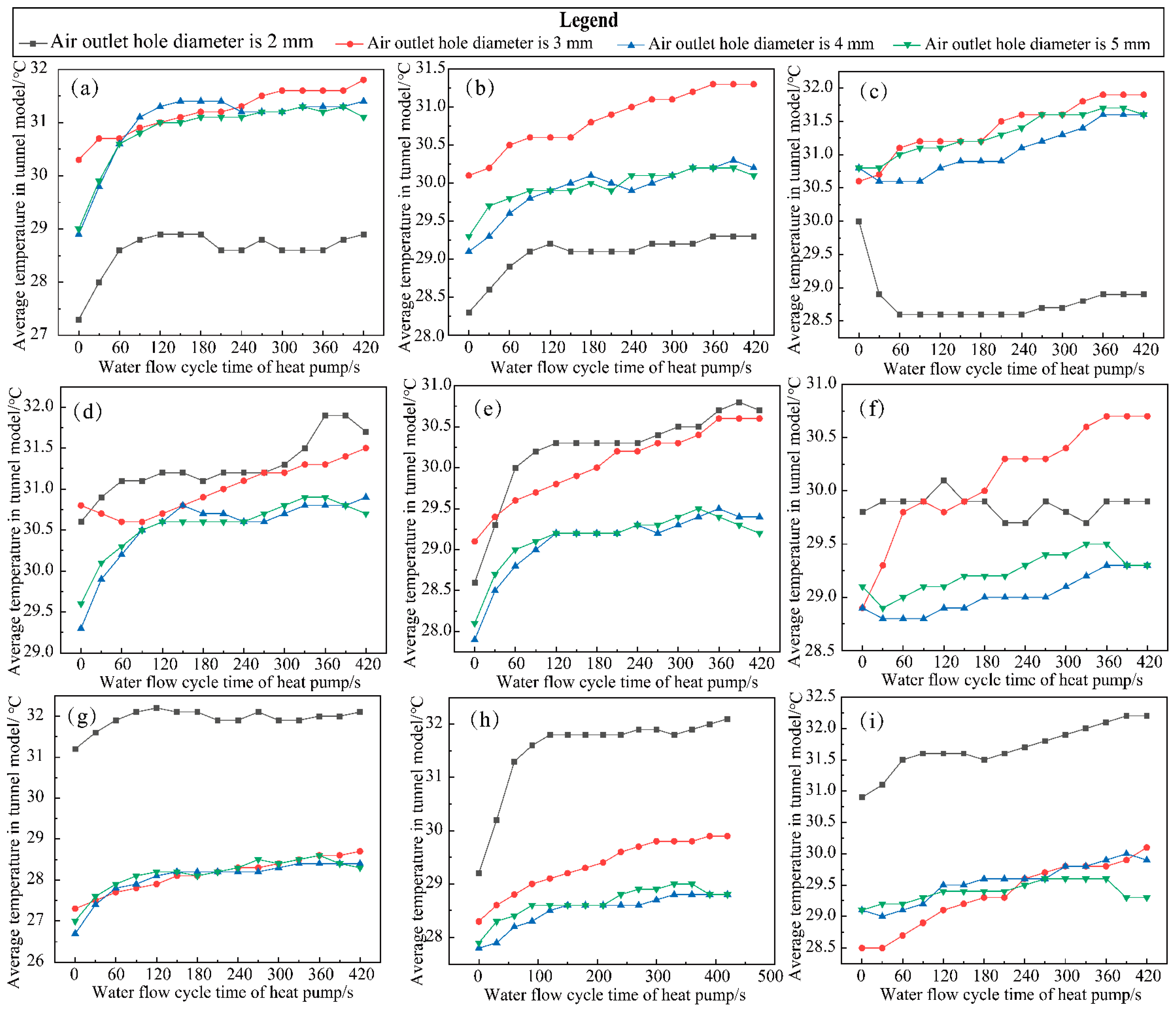 Buildings 14 03333 g015