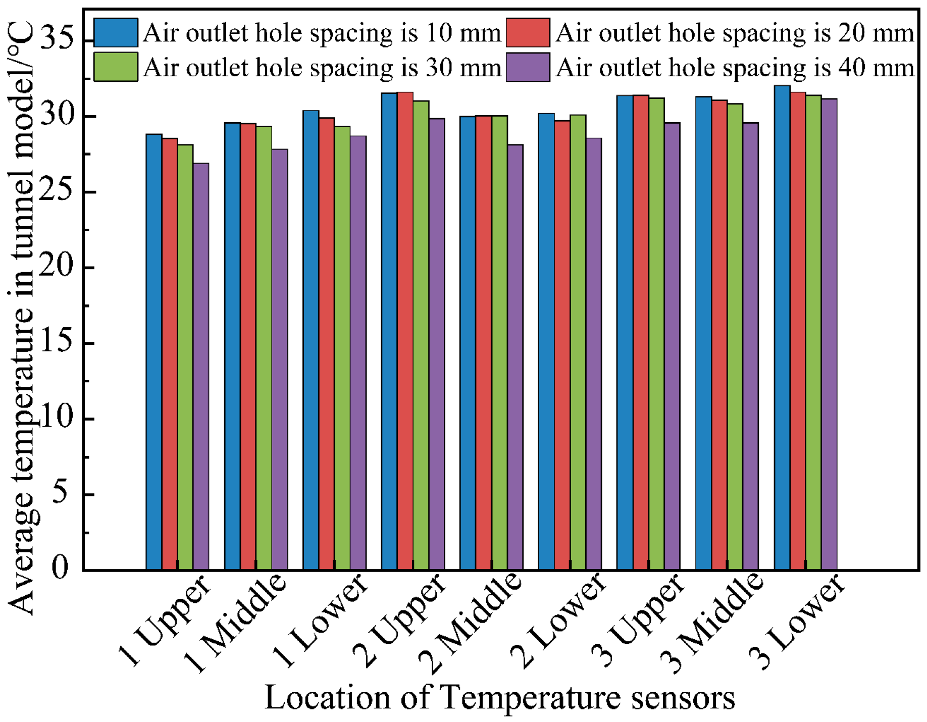 Buildings 14 03333 g016