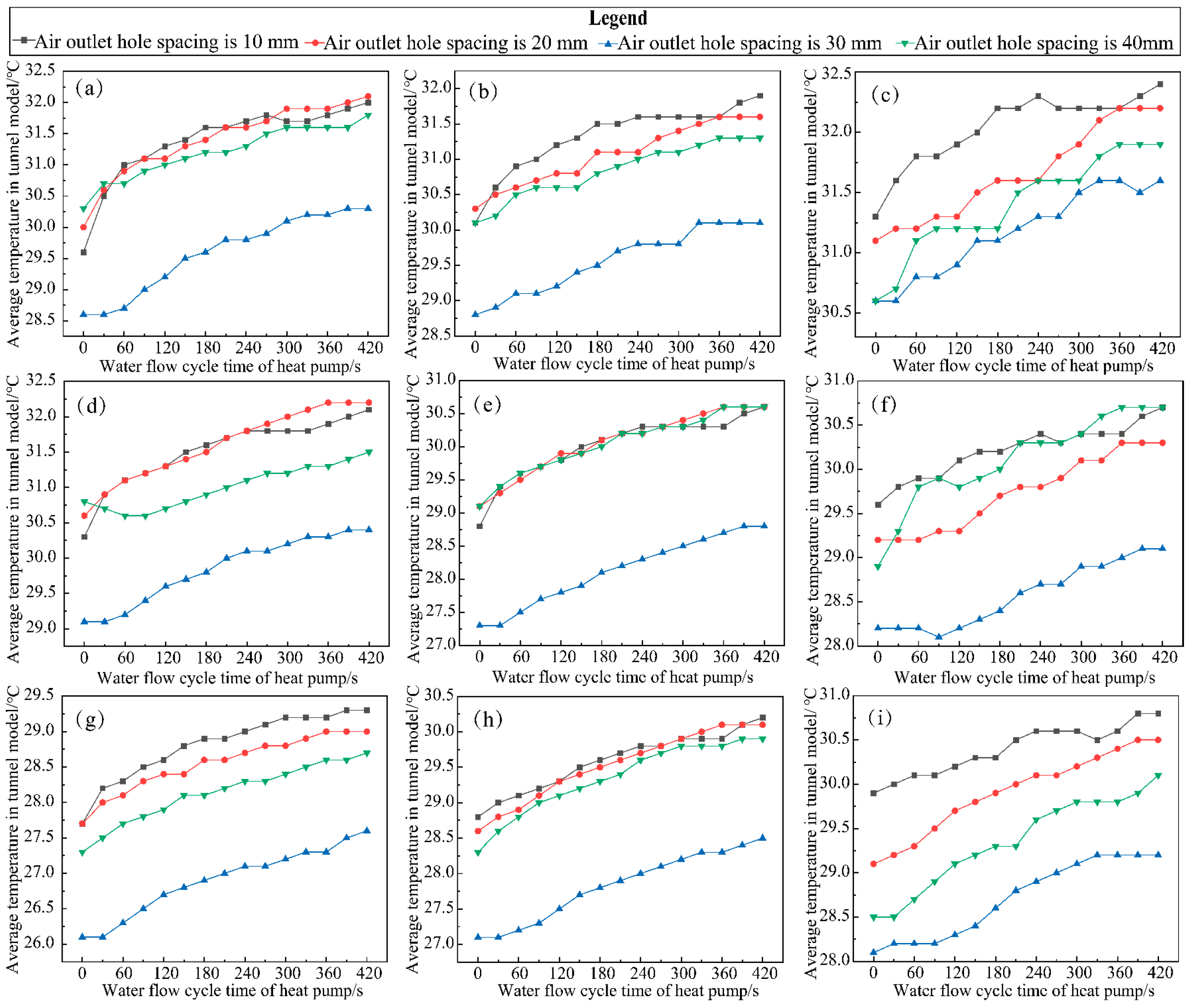 Buildings 14 03333 g017