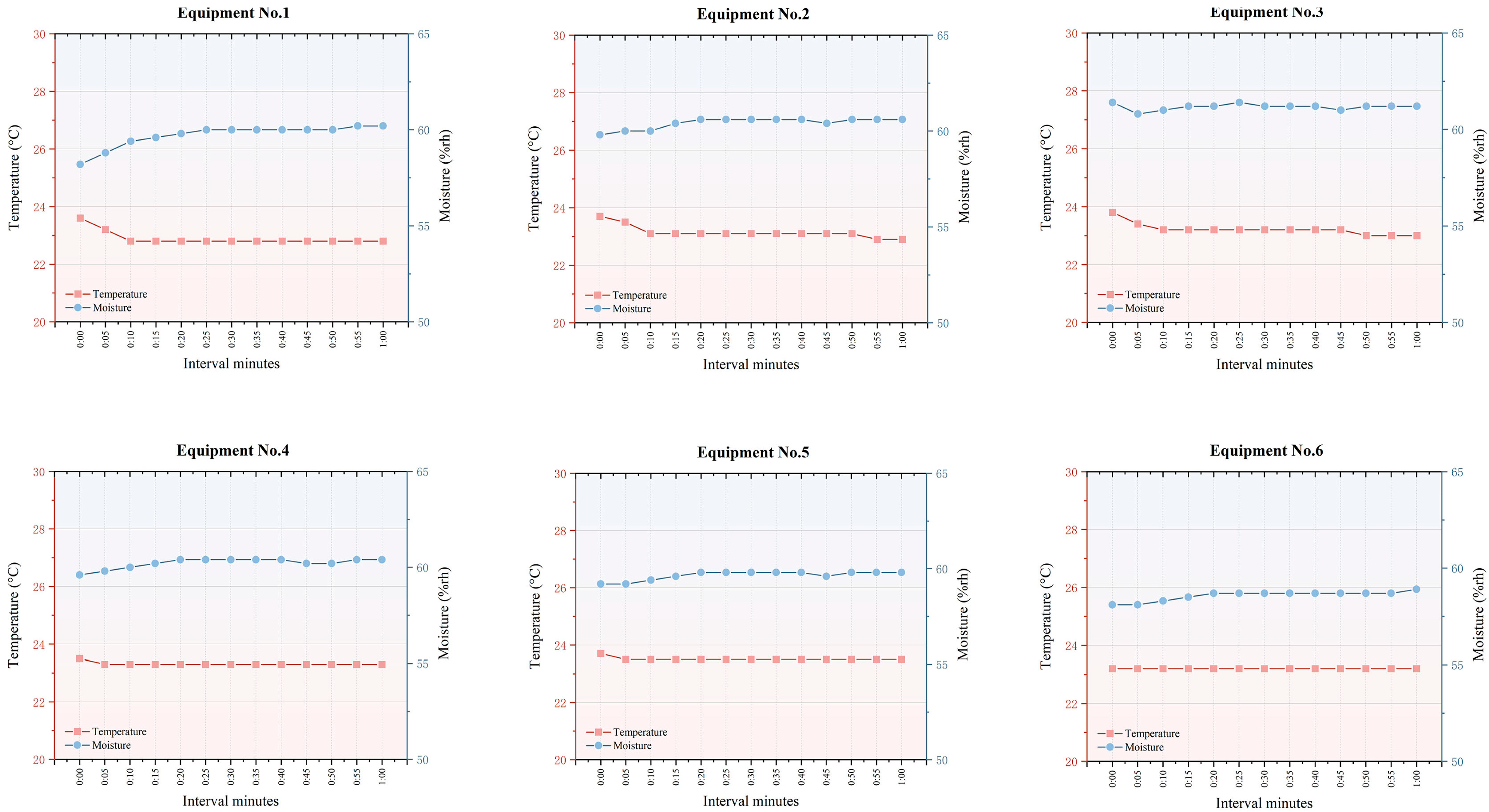 Buildings 14 03335 g006