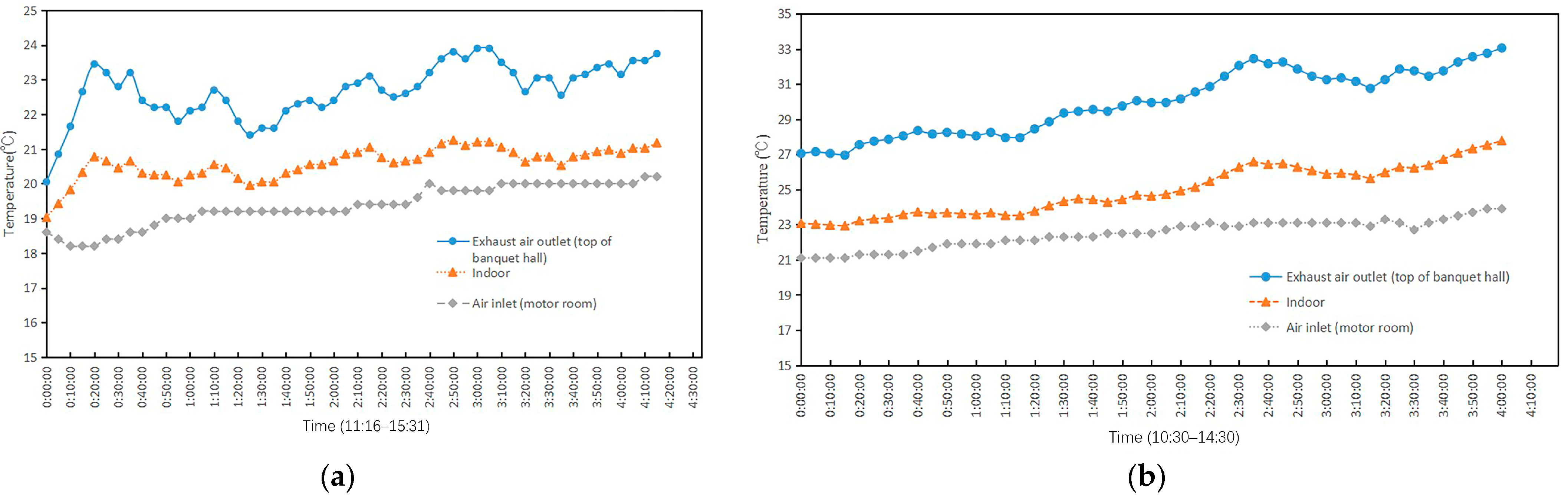 Buildings 14 03335 g007