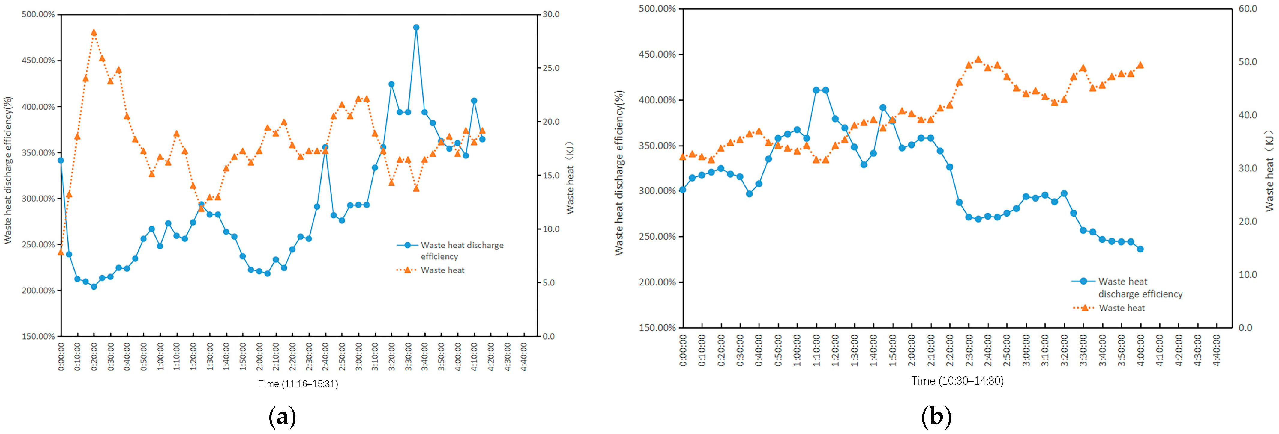 Buildings 14 03335 g008
