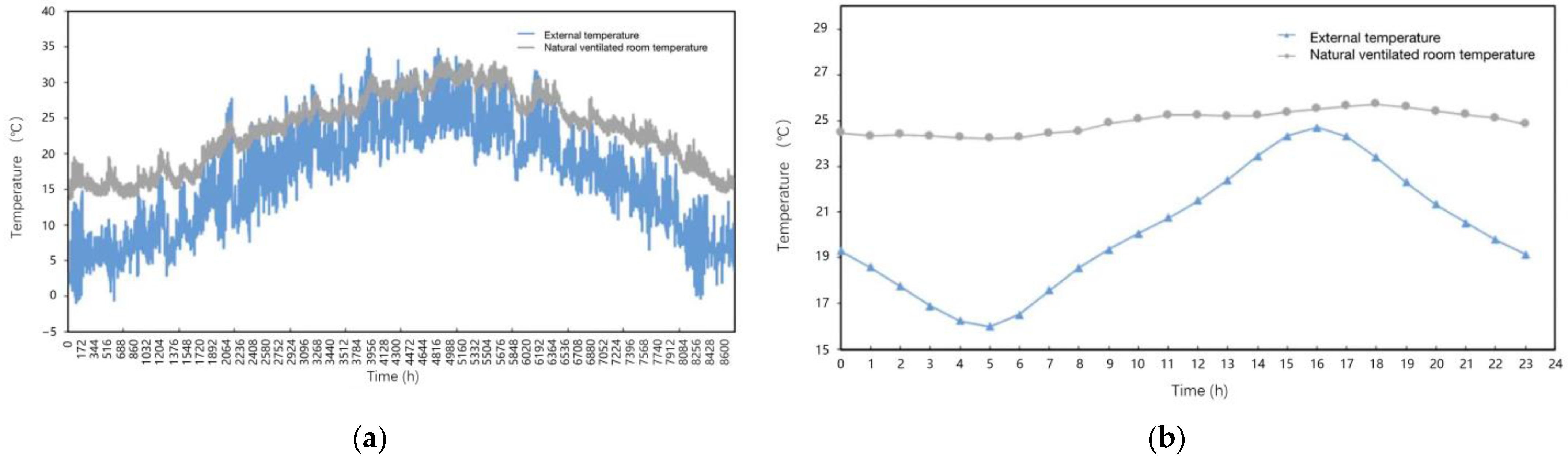 Buildings 14 03335 g011