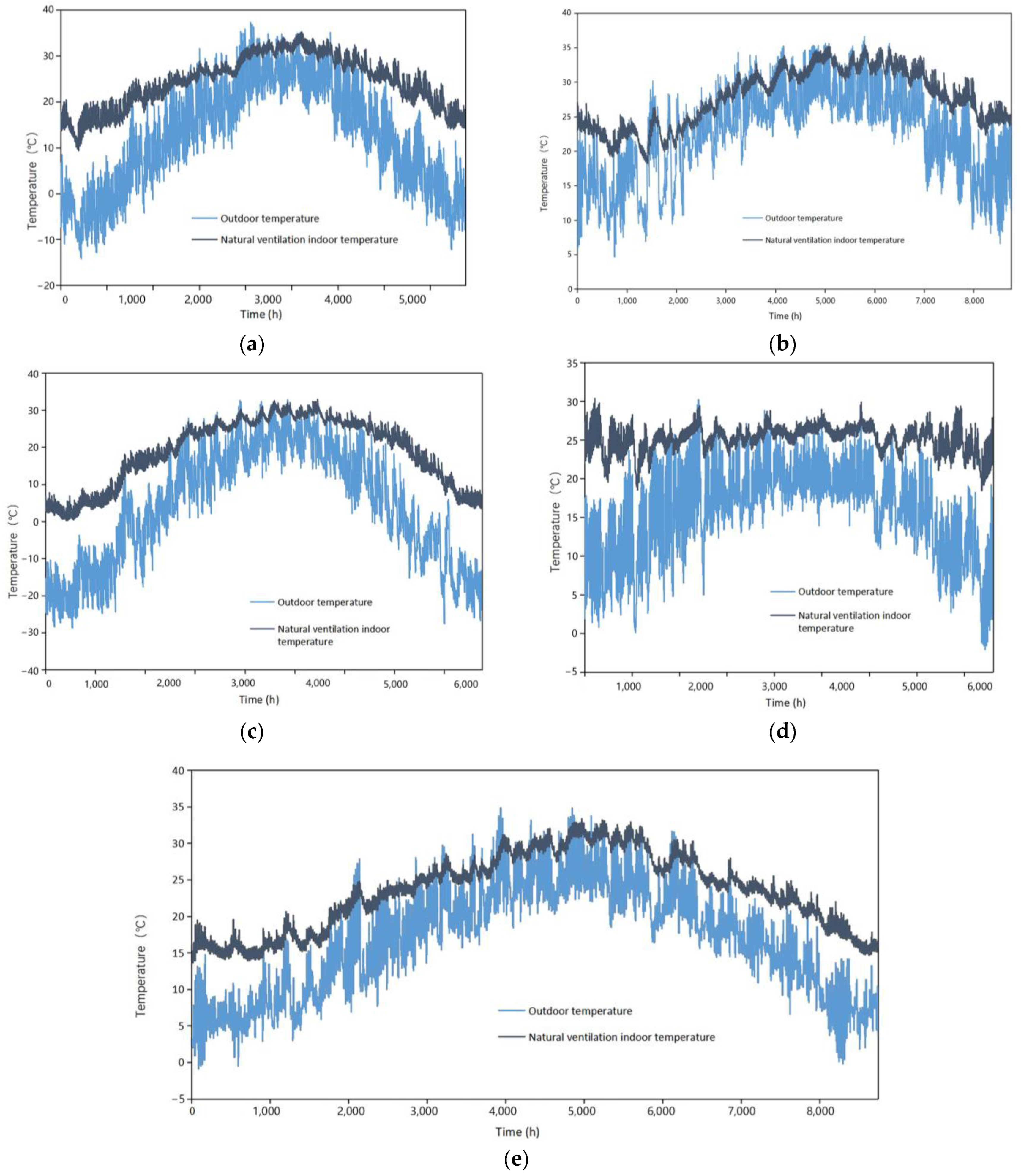Buildings 14 03335 g012