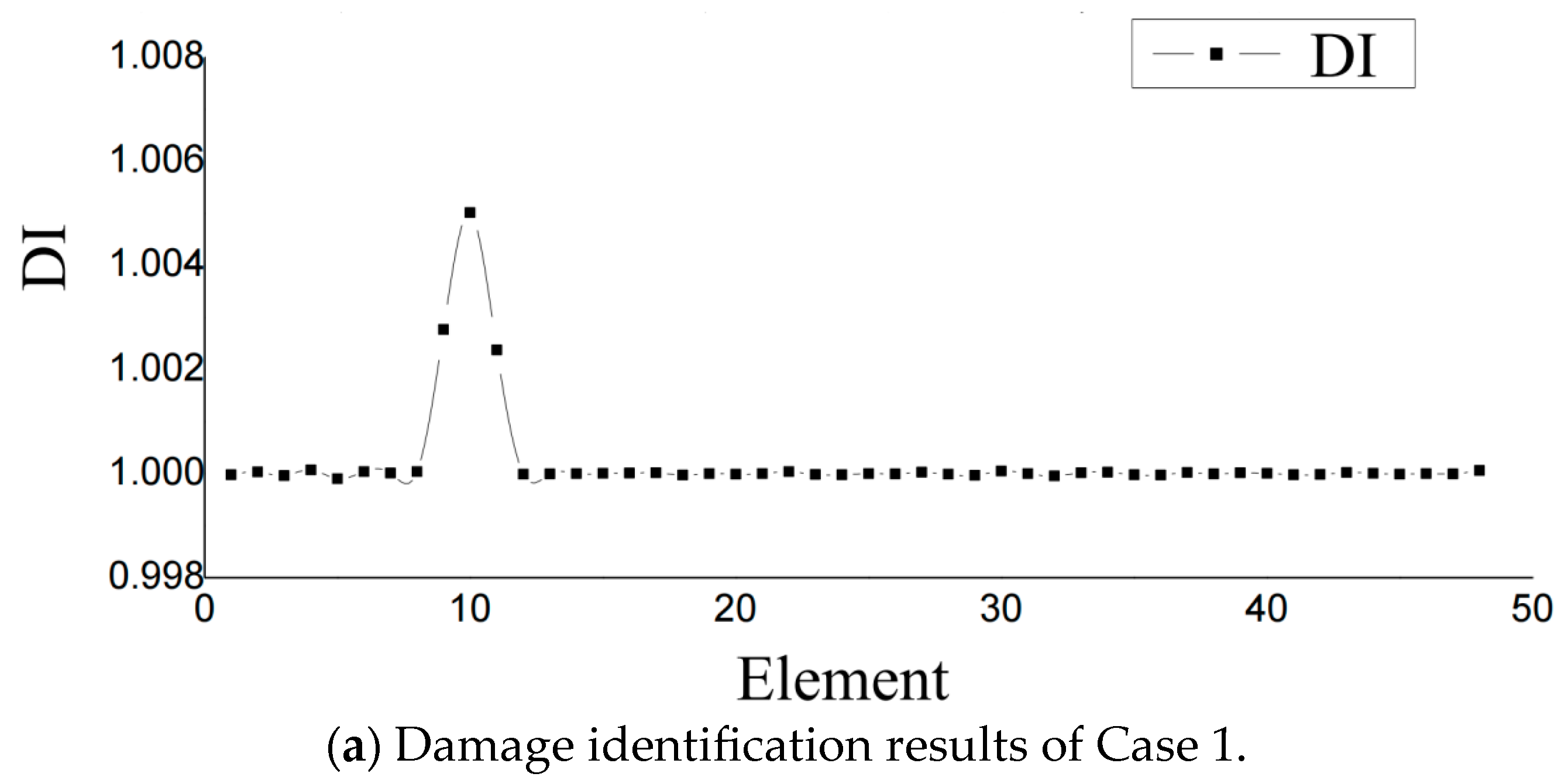Buildings 14 03336 g004a