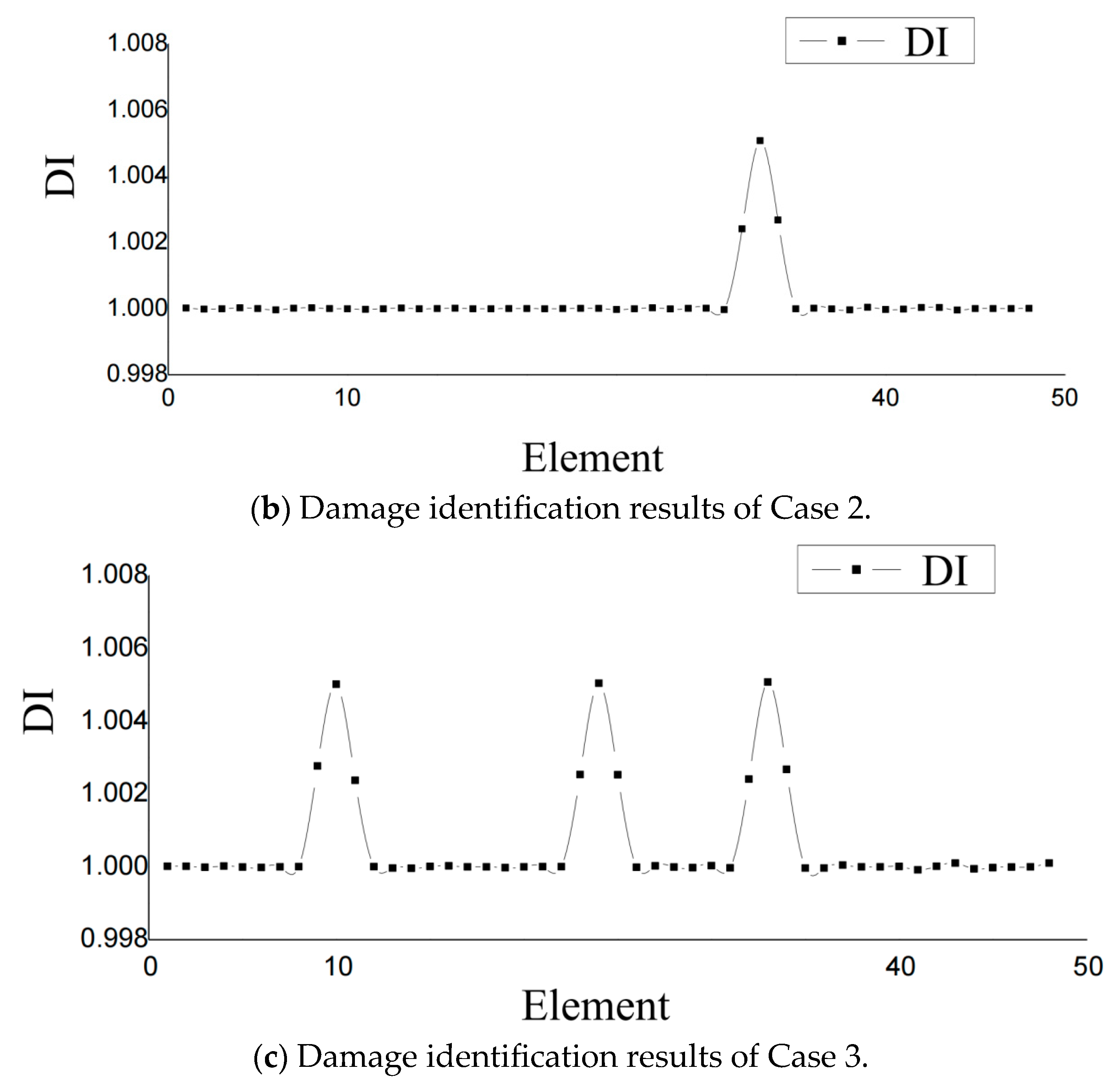 Buildings 14 03336 g004b